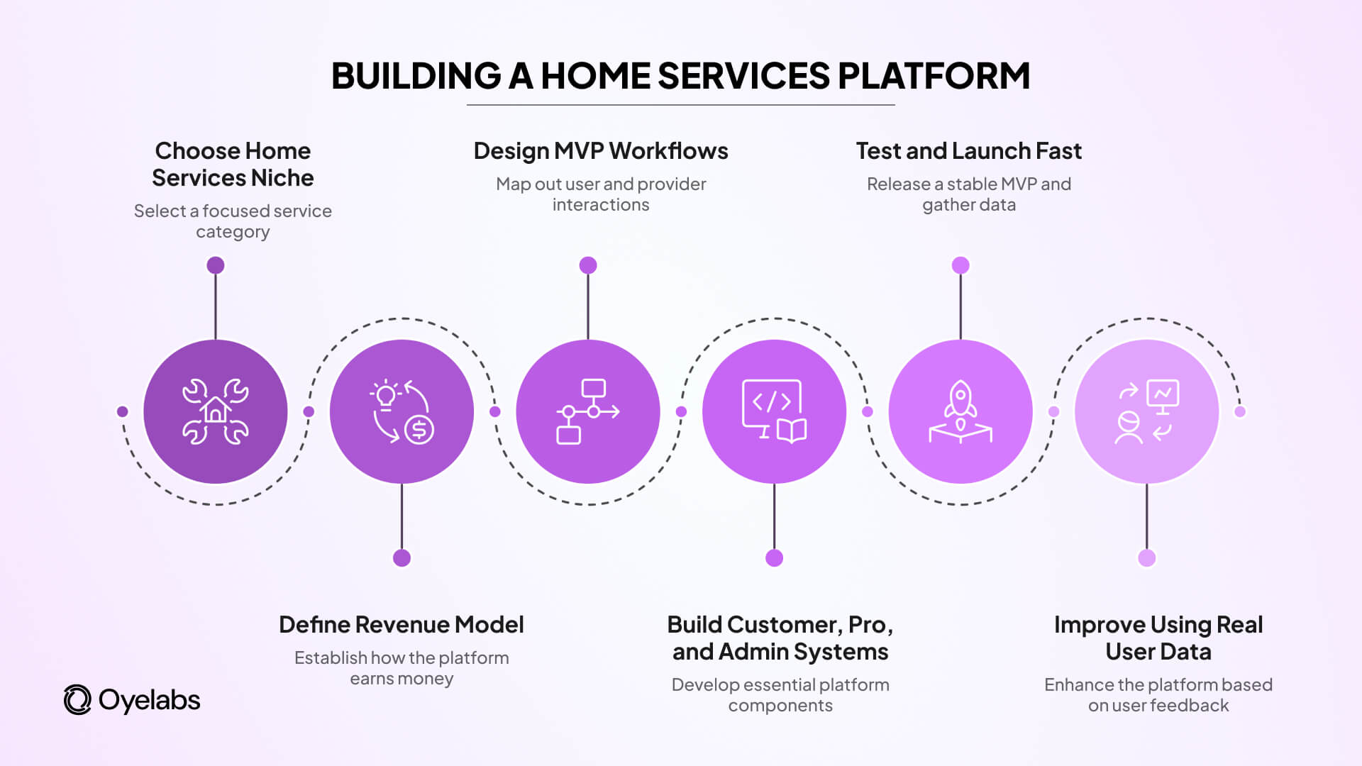building a home services platform