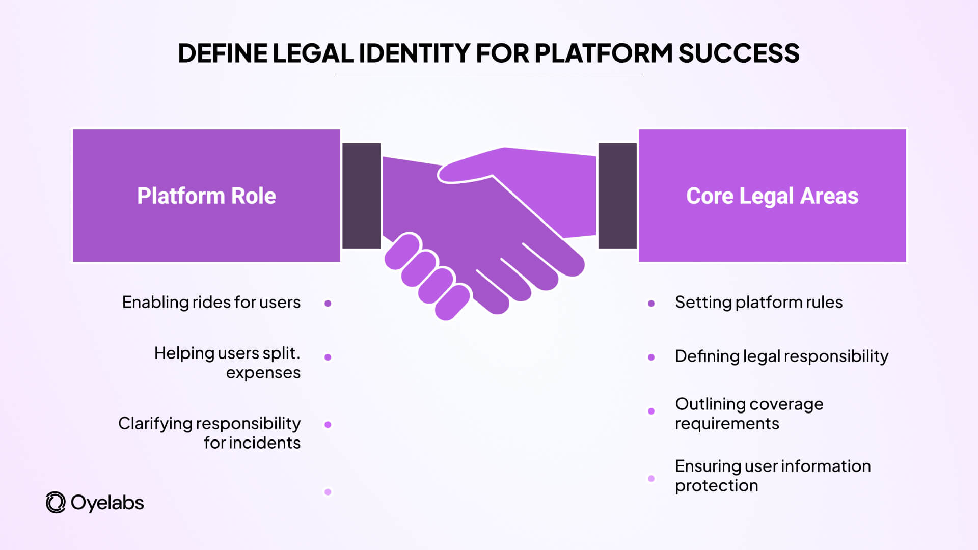 legal identity for platform success
