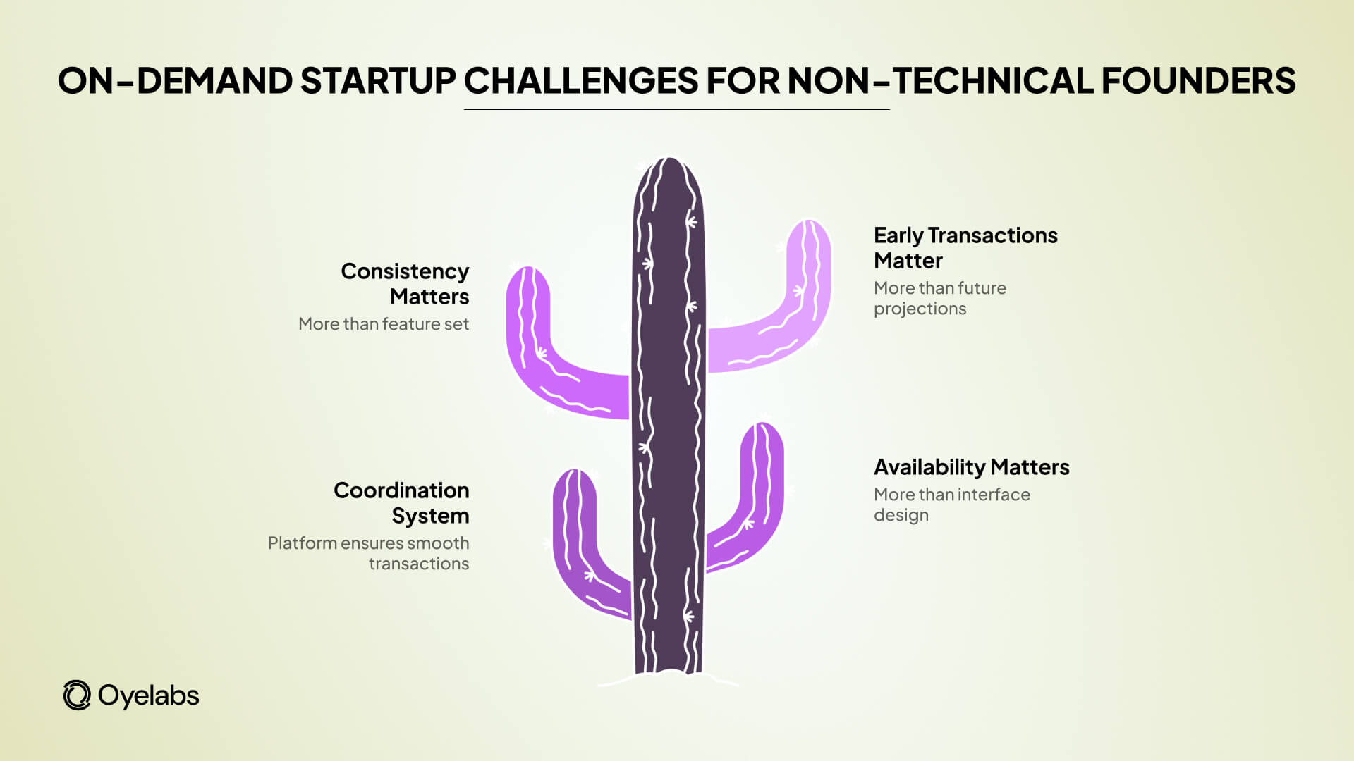 on-demand startup challenges