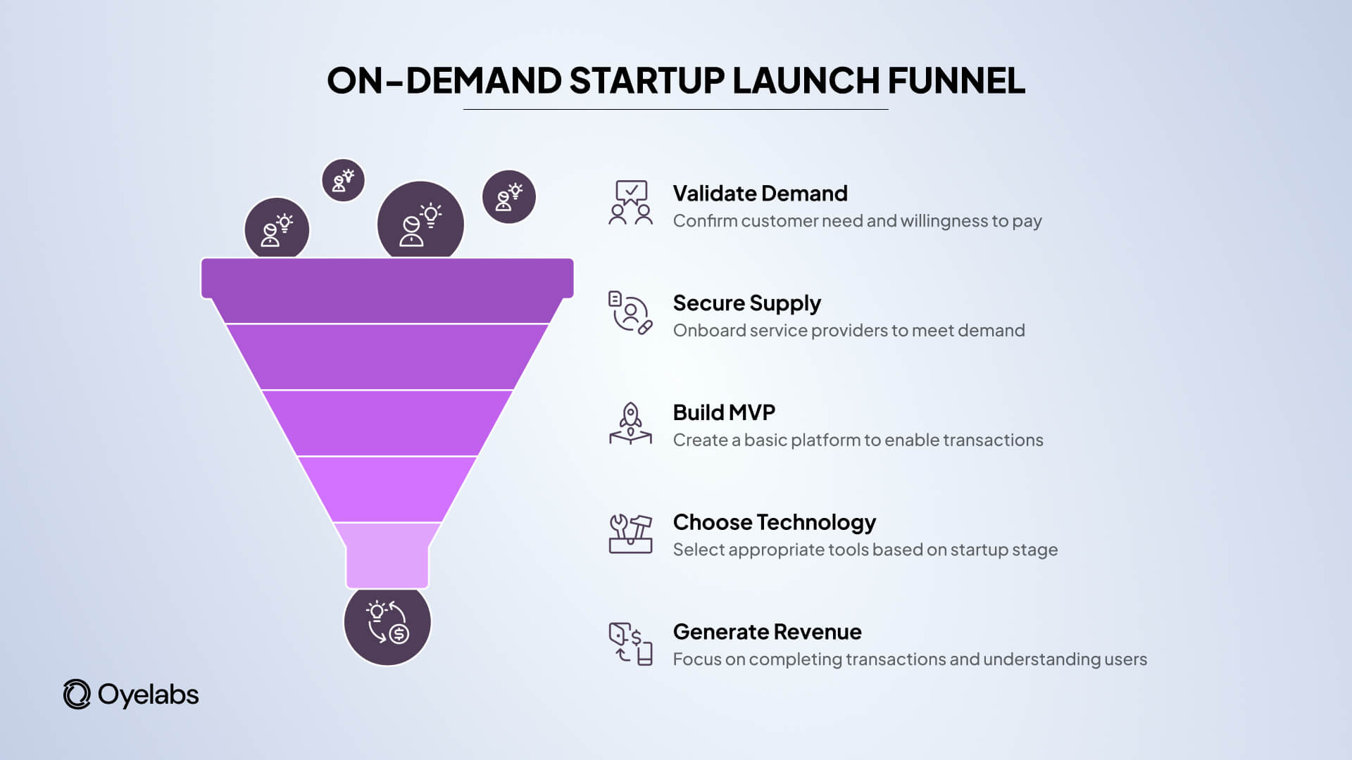 startup launch funnel