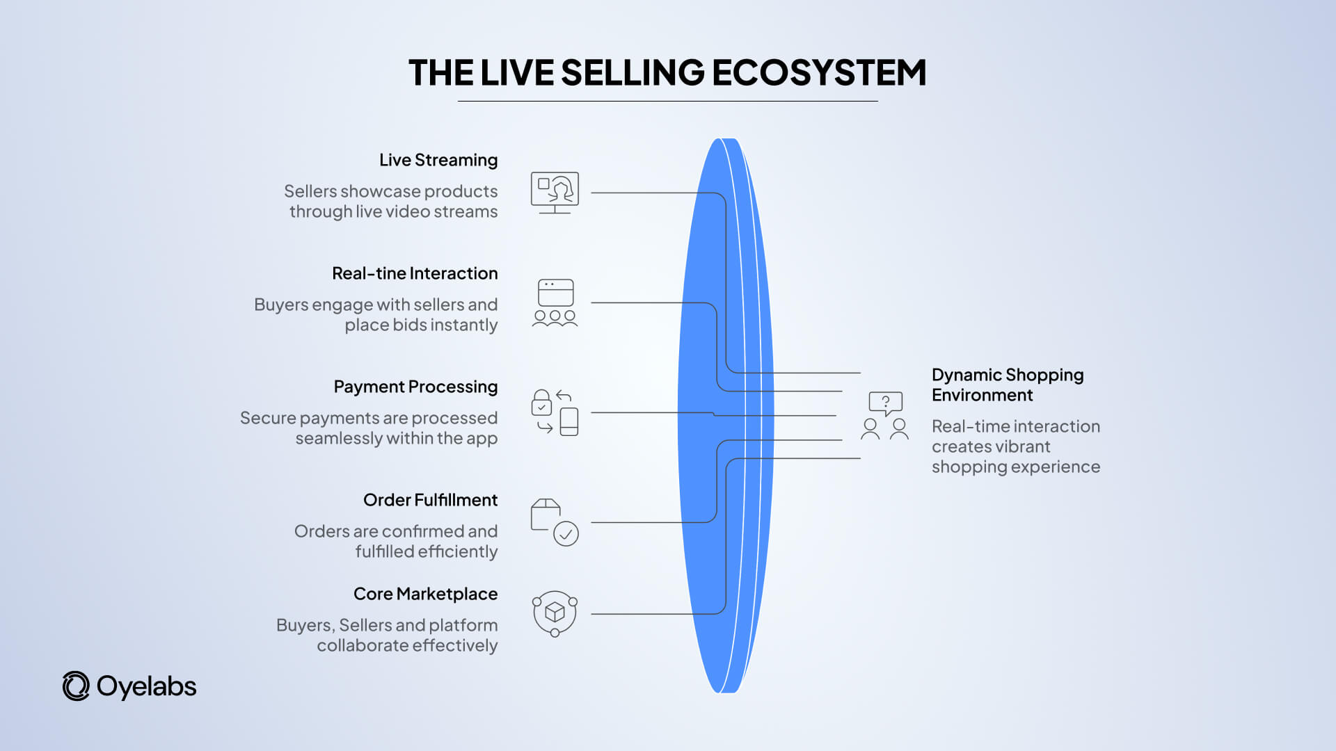 whatnot live selling ecosystem