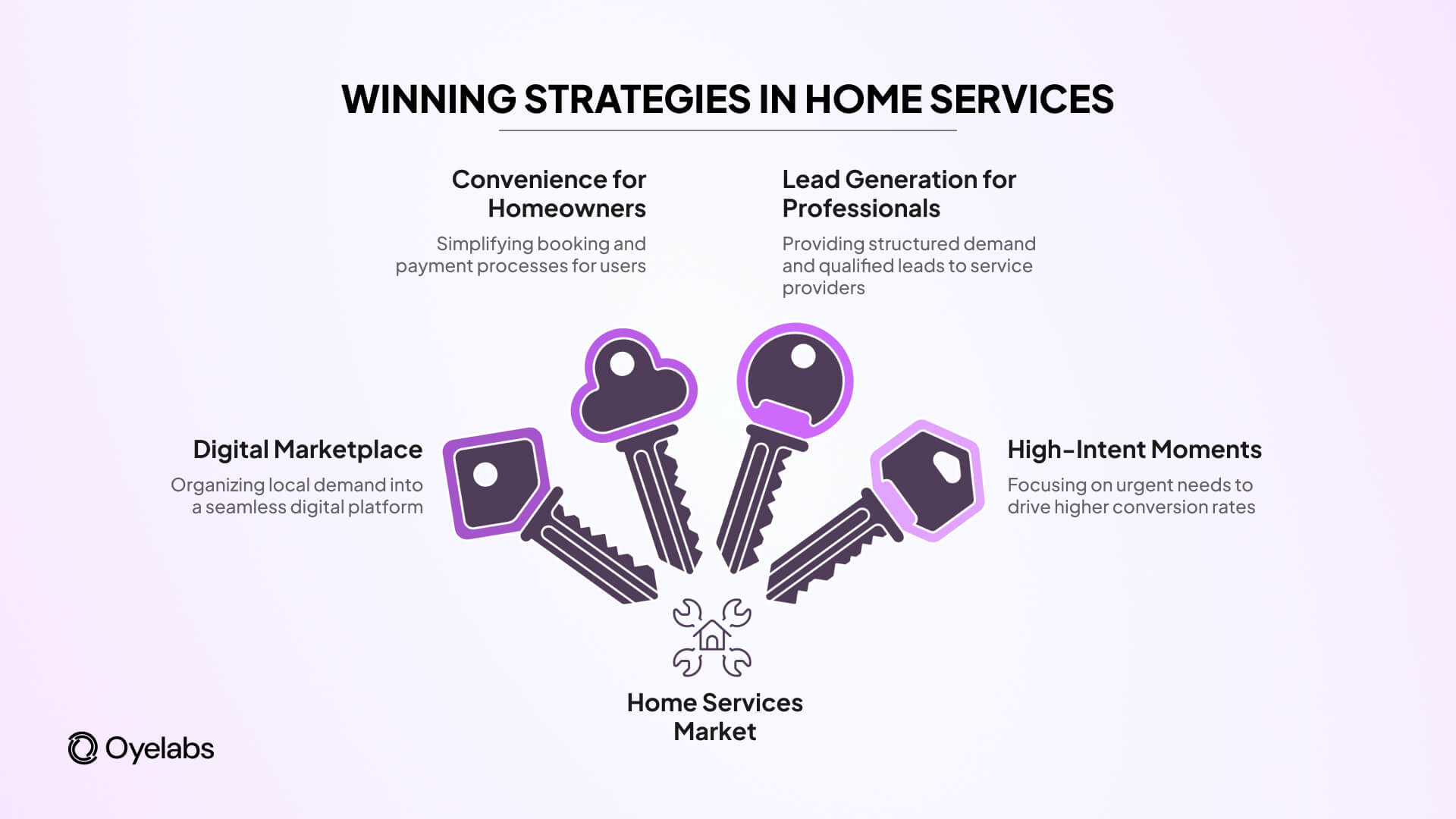 winning strategies in porch home services