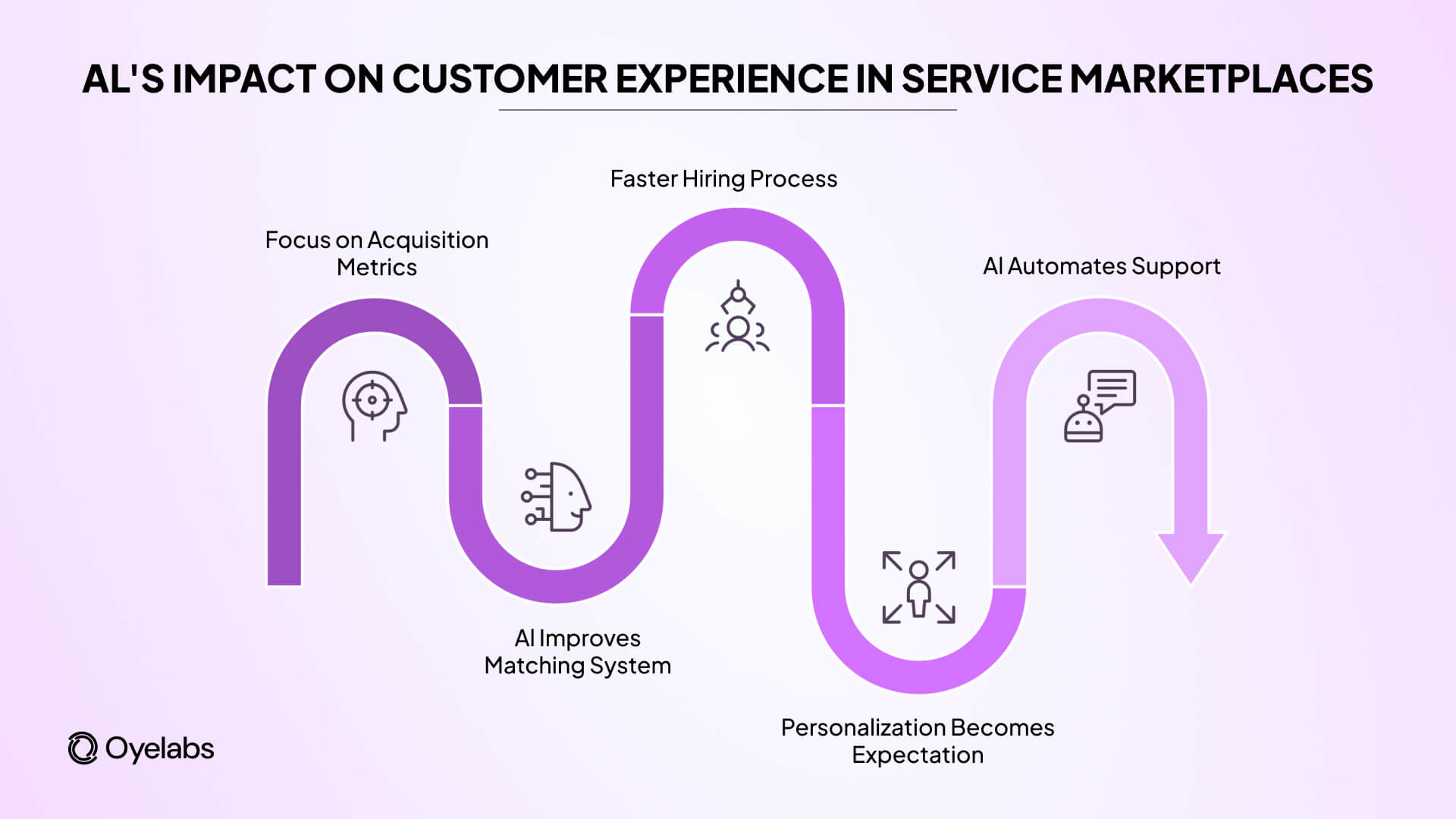AI impact on customer experience (1)