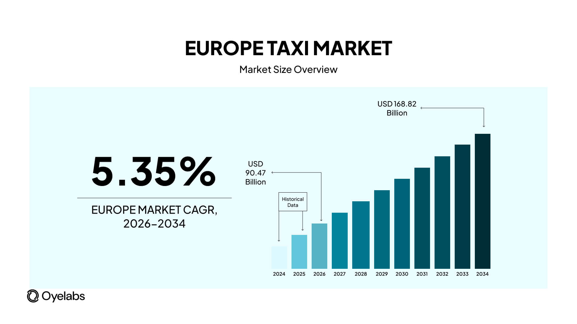 Why Europe Still Has Room for New Taxi Apps