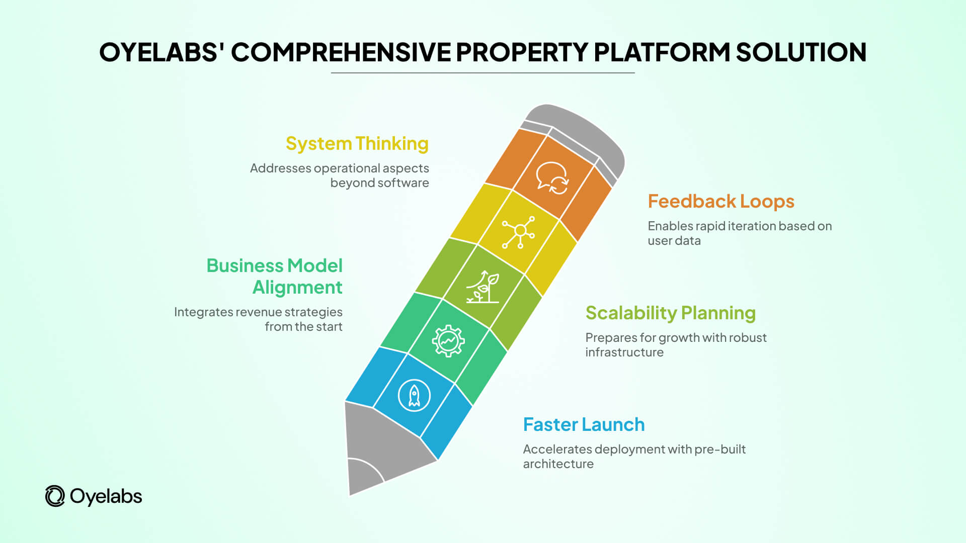 comprehensive property platform solution (1)