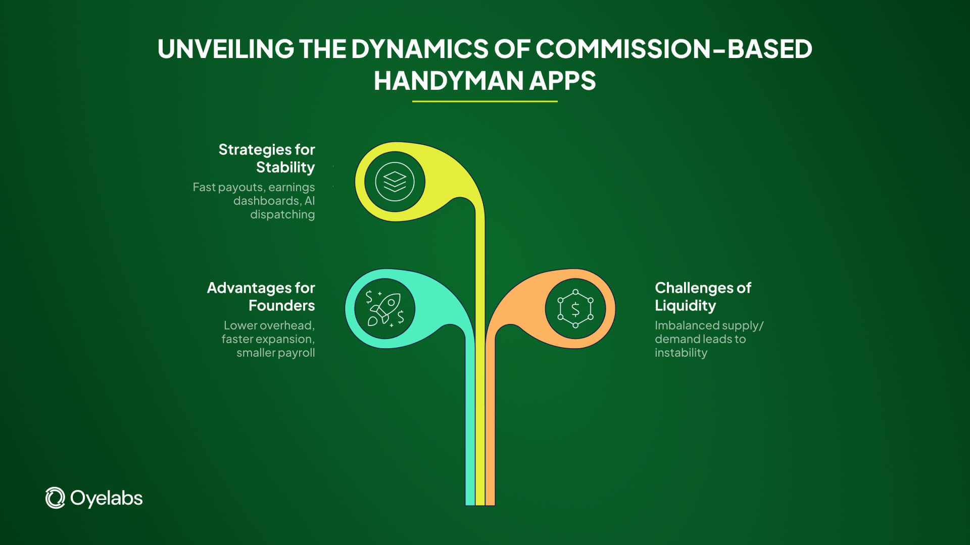 dynamics of commission based handyman apps (1)