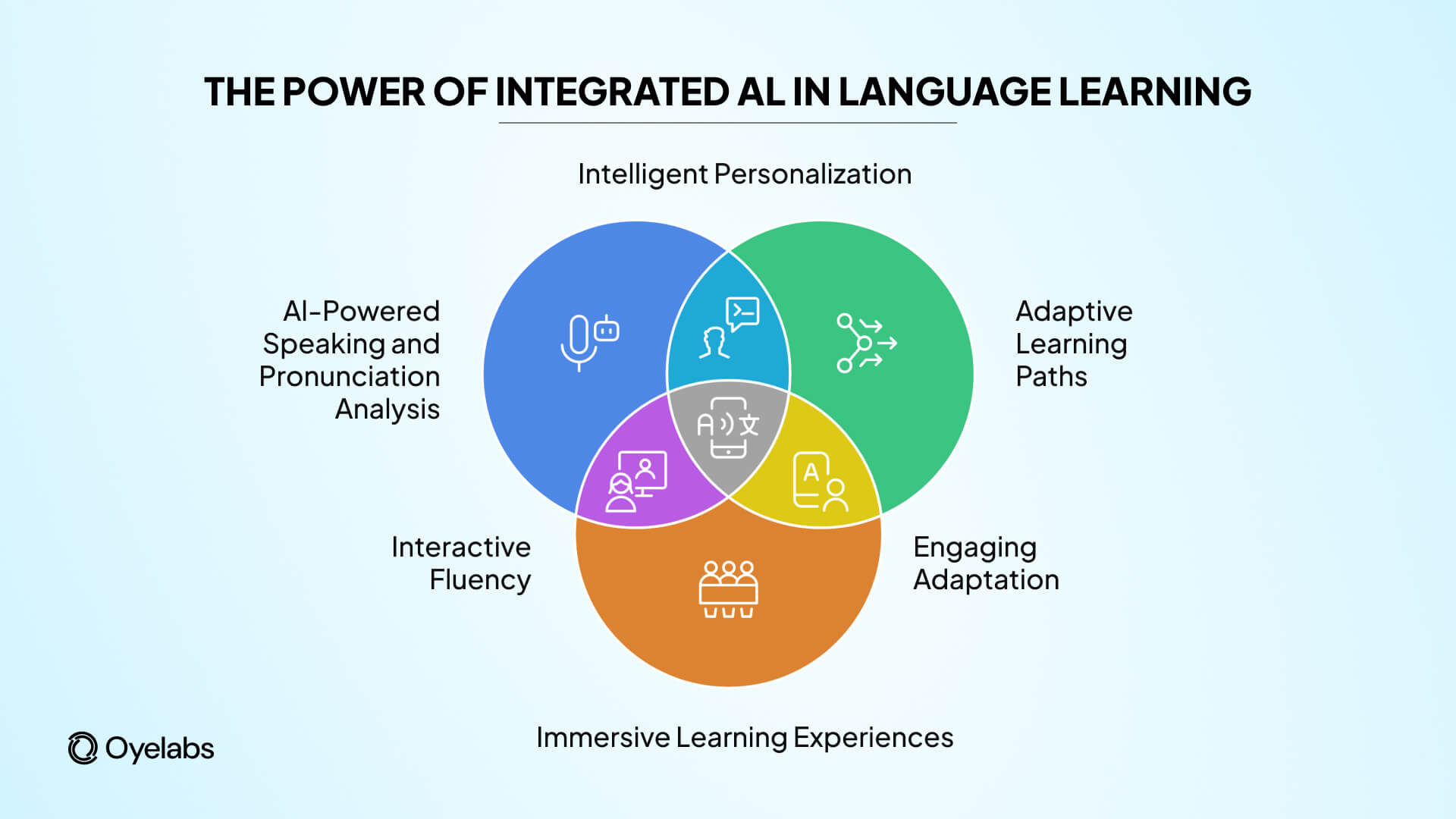 integrated AI in language learning app(1)