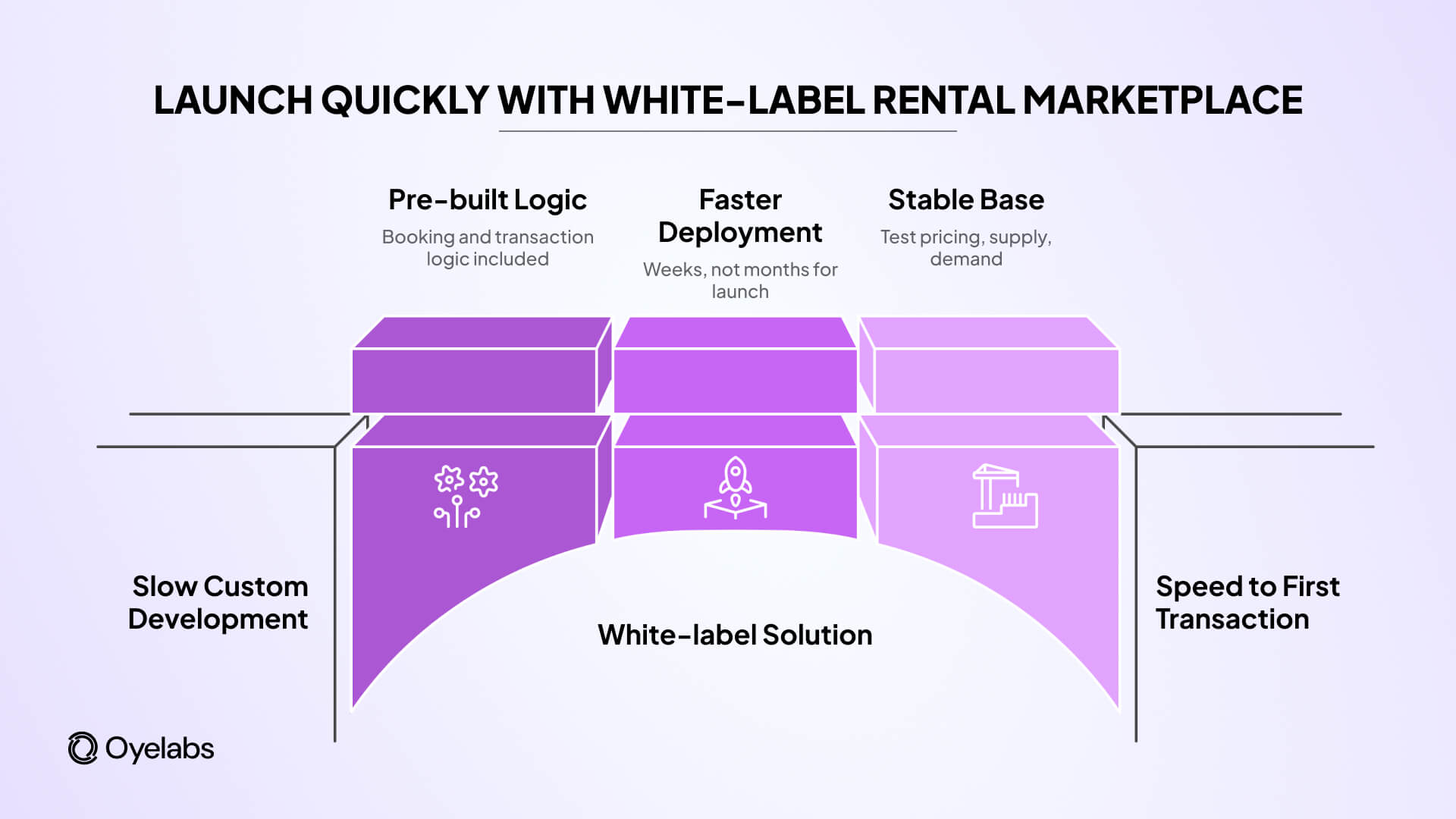 launch quickly with white label rental marketplace
