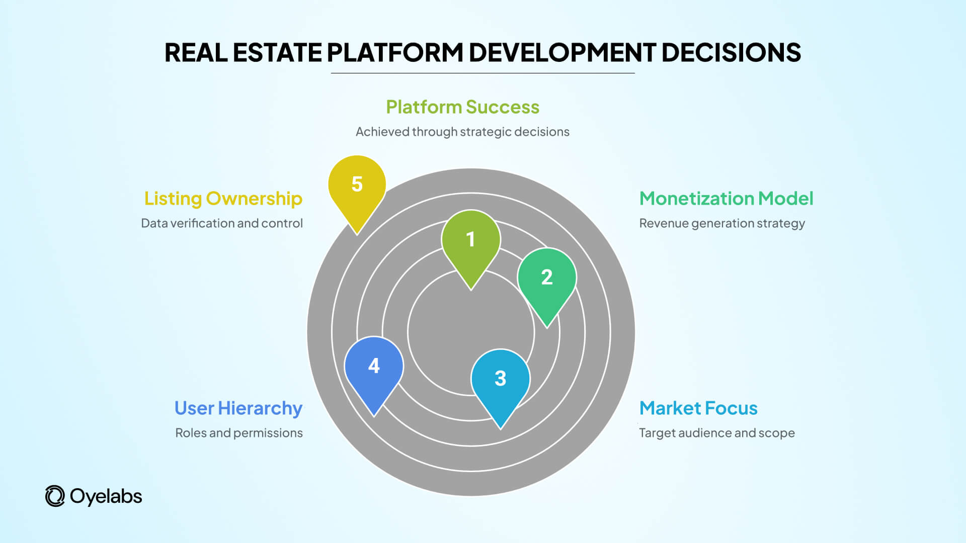 listing development decisions (1)