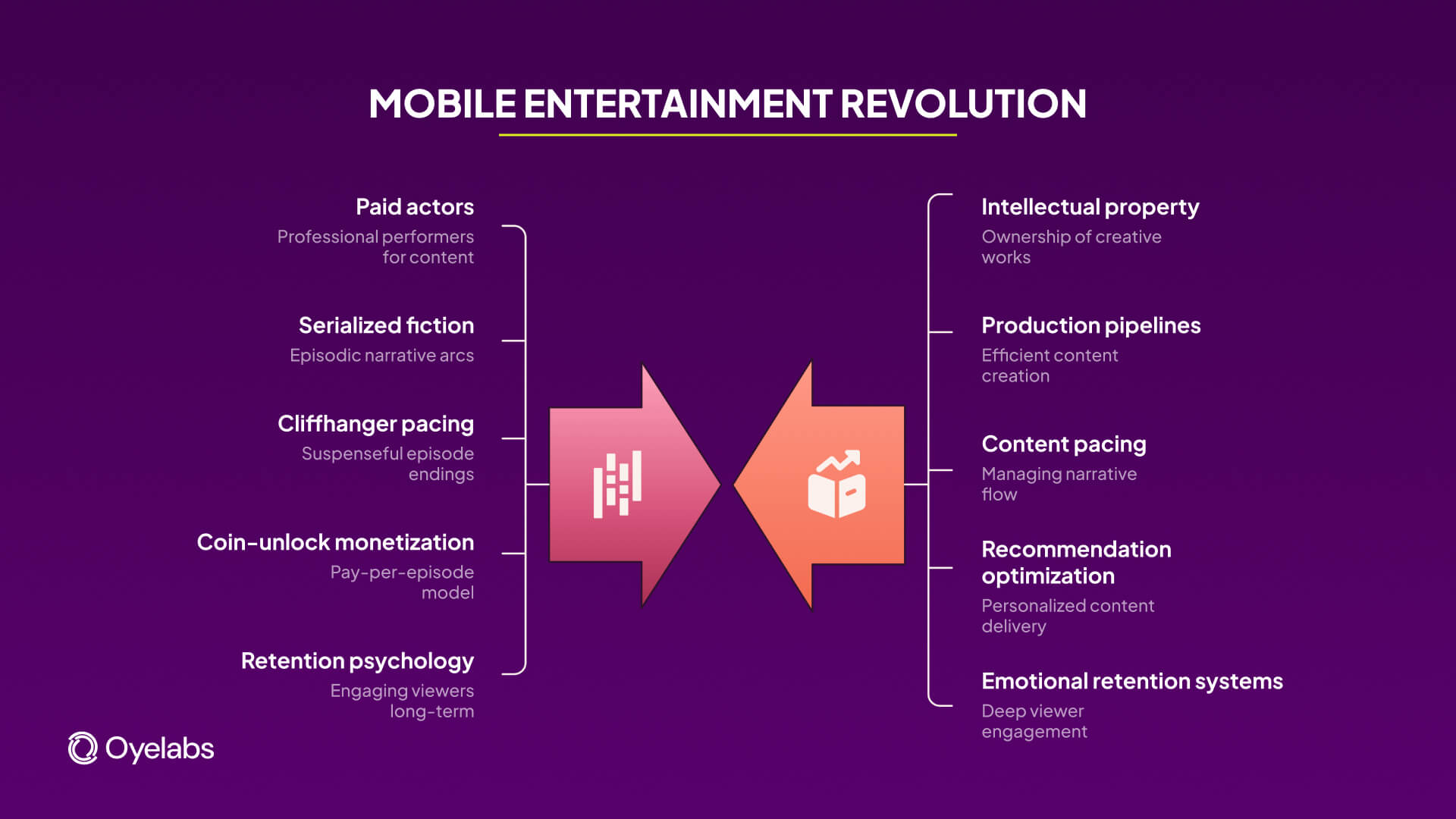 mobile entertainment revolution