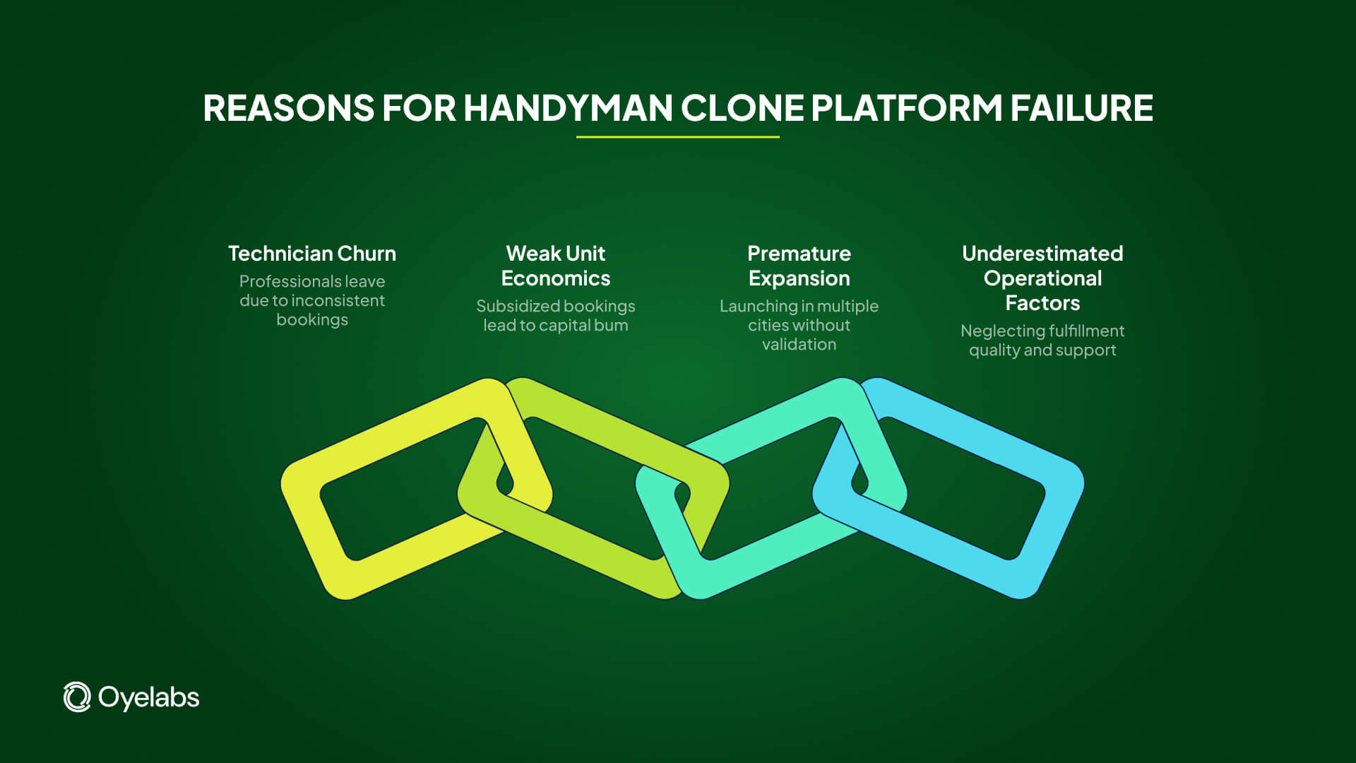 reasons for handyman booking app clone failure (1)