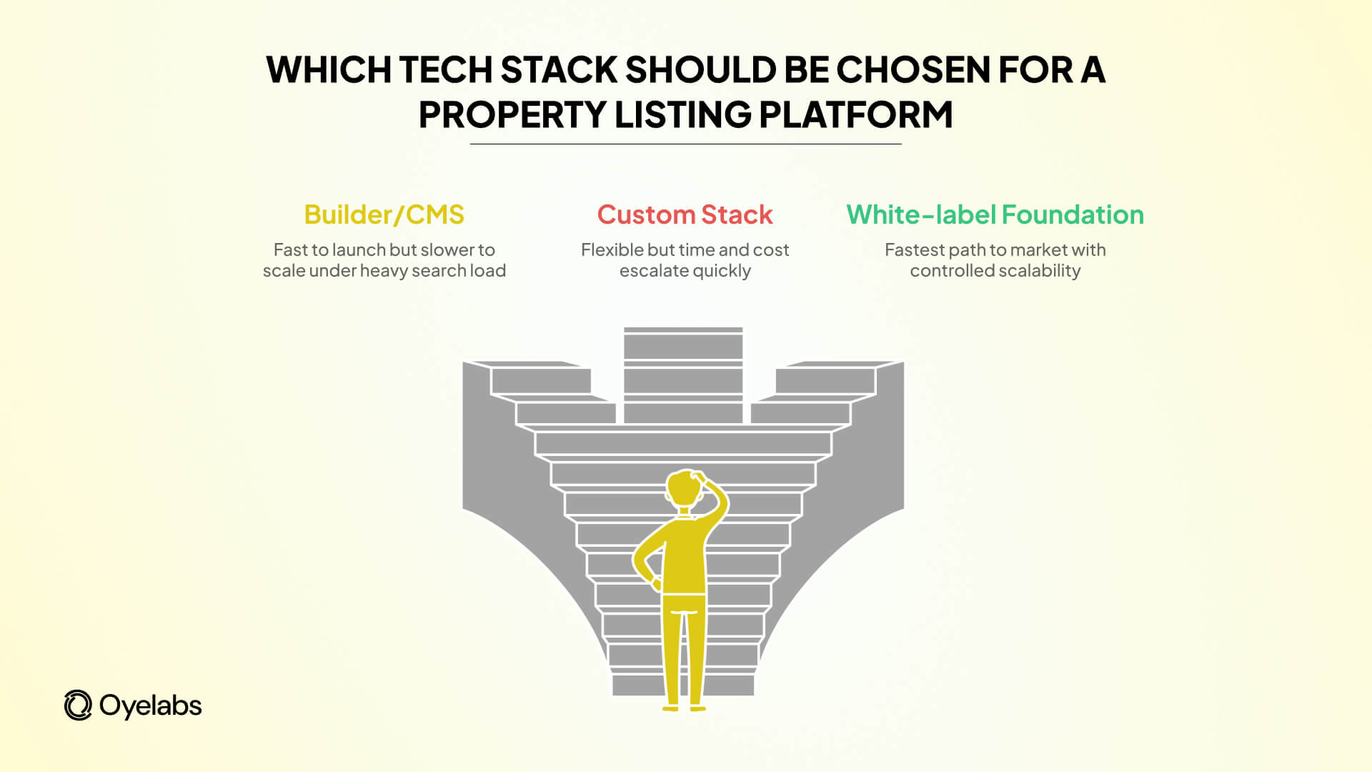 tech stack for property listing platform (1)