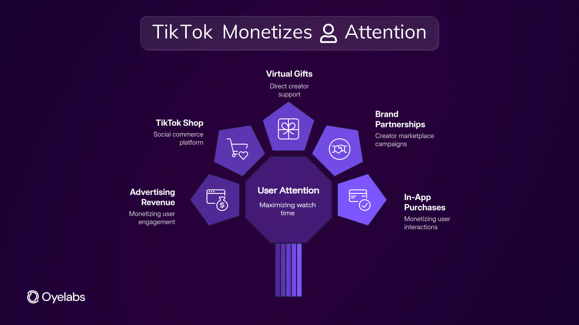 micro-entertainment app business model
