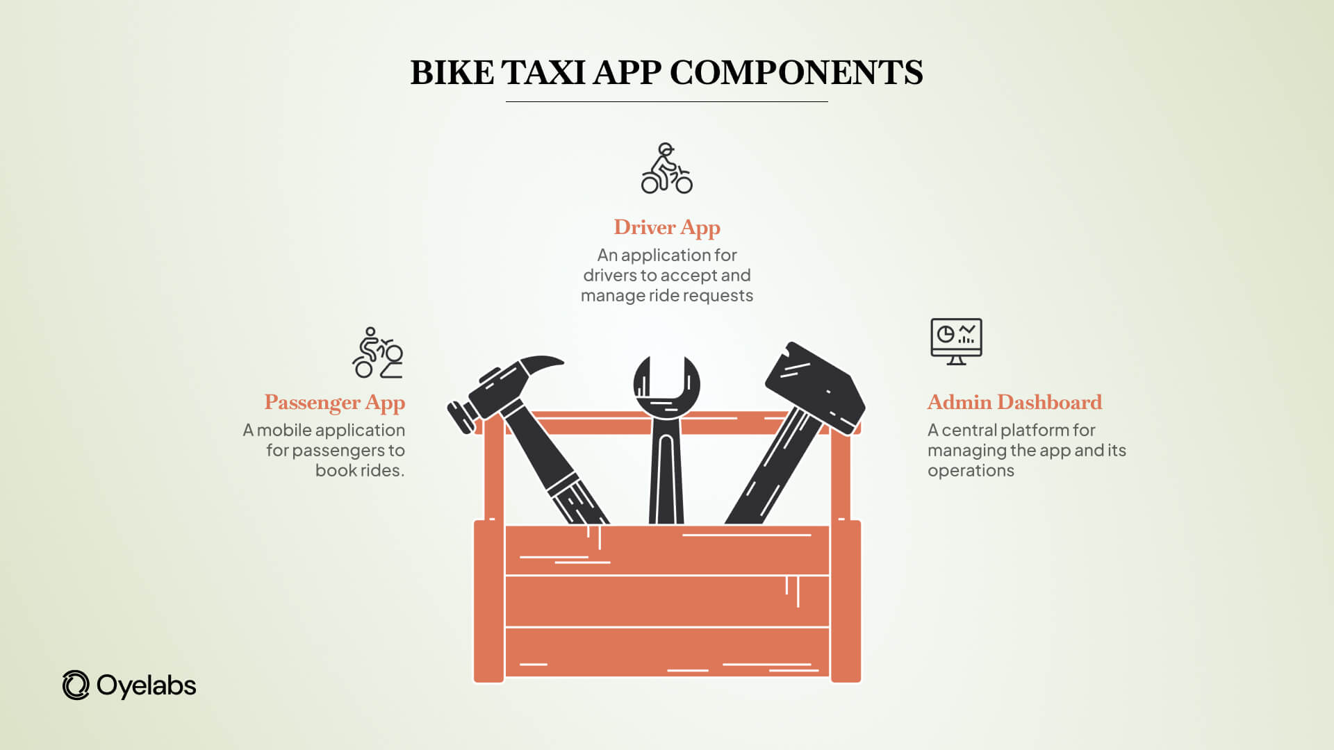 bike taxi app components