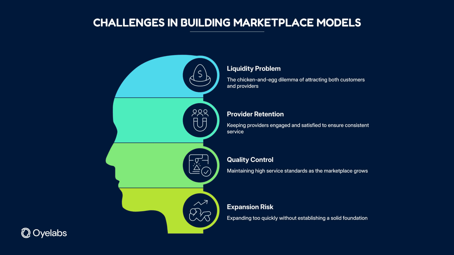 challenges in building markeplace models