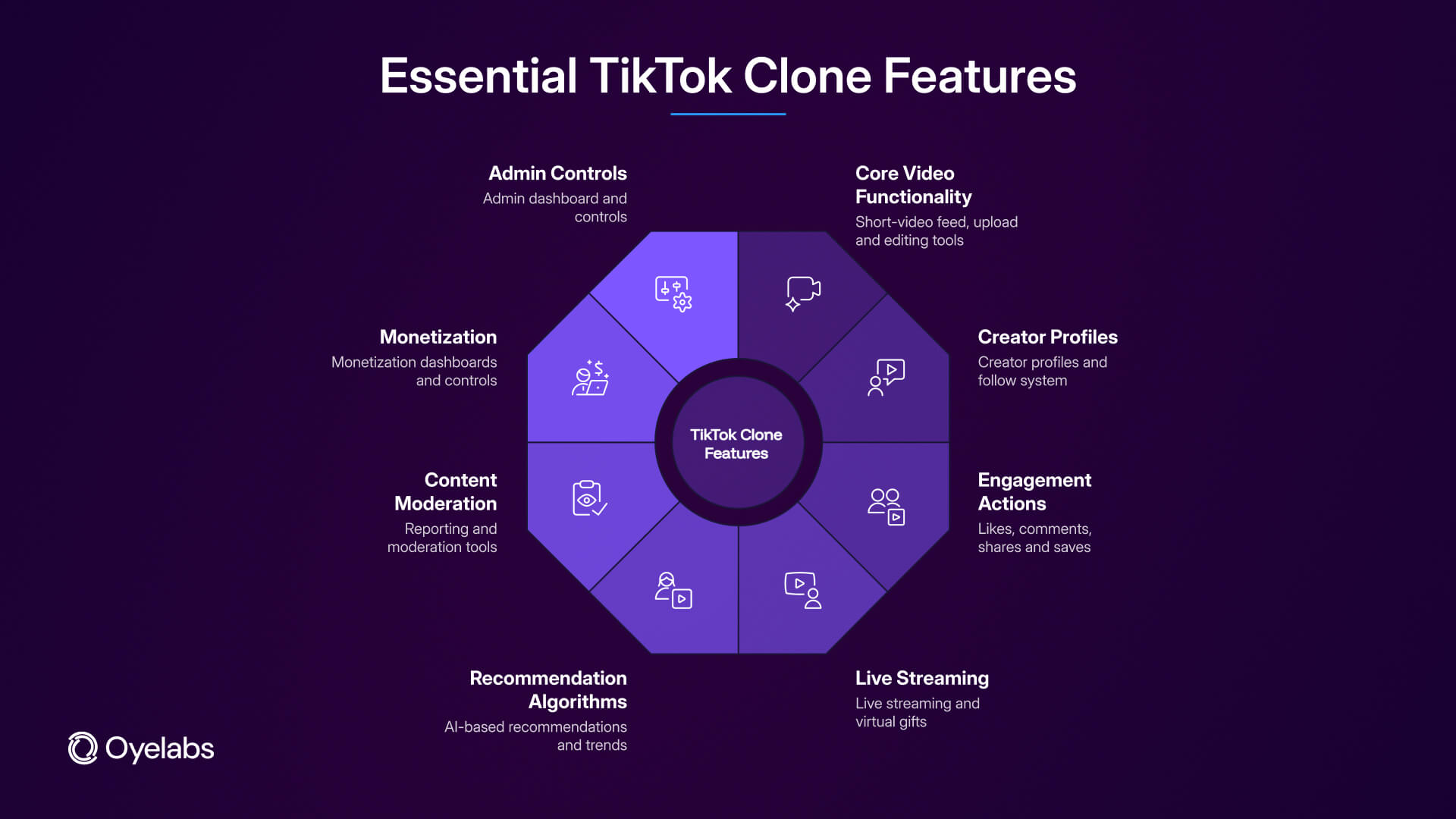 essential tiktok clone features