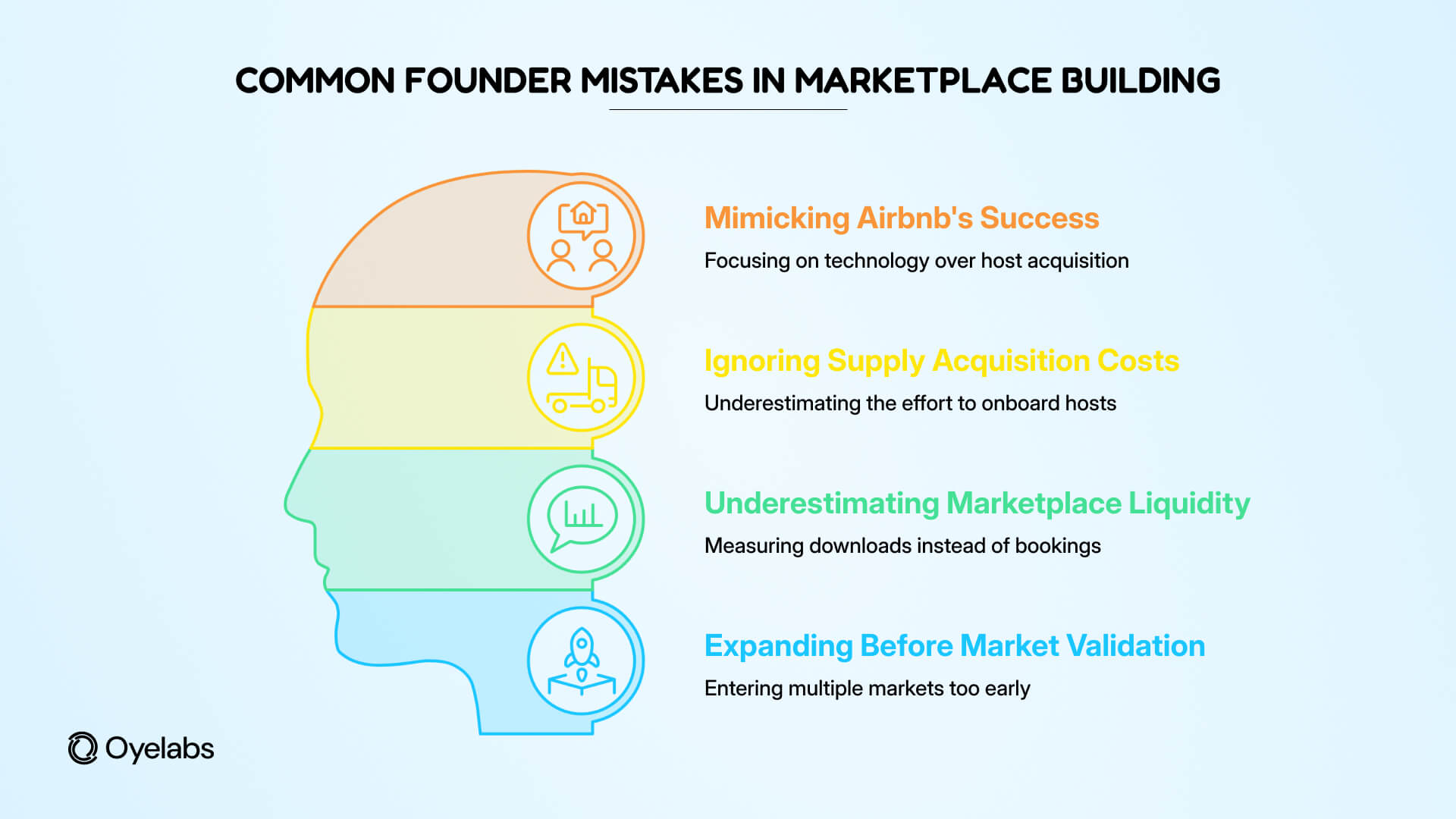 founders mistake in marektplace building
