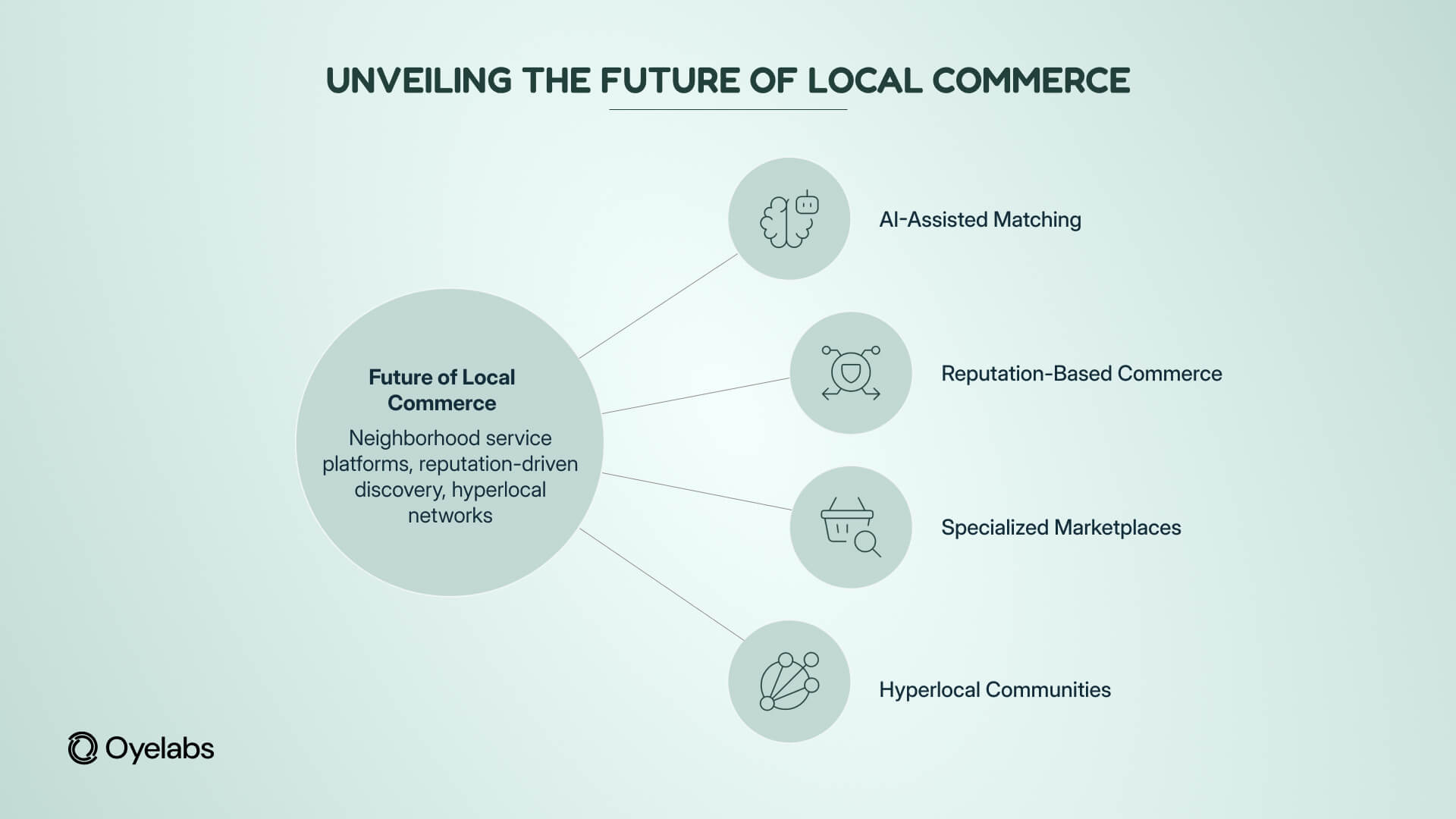 future of local commerce