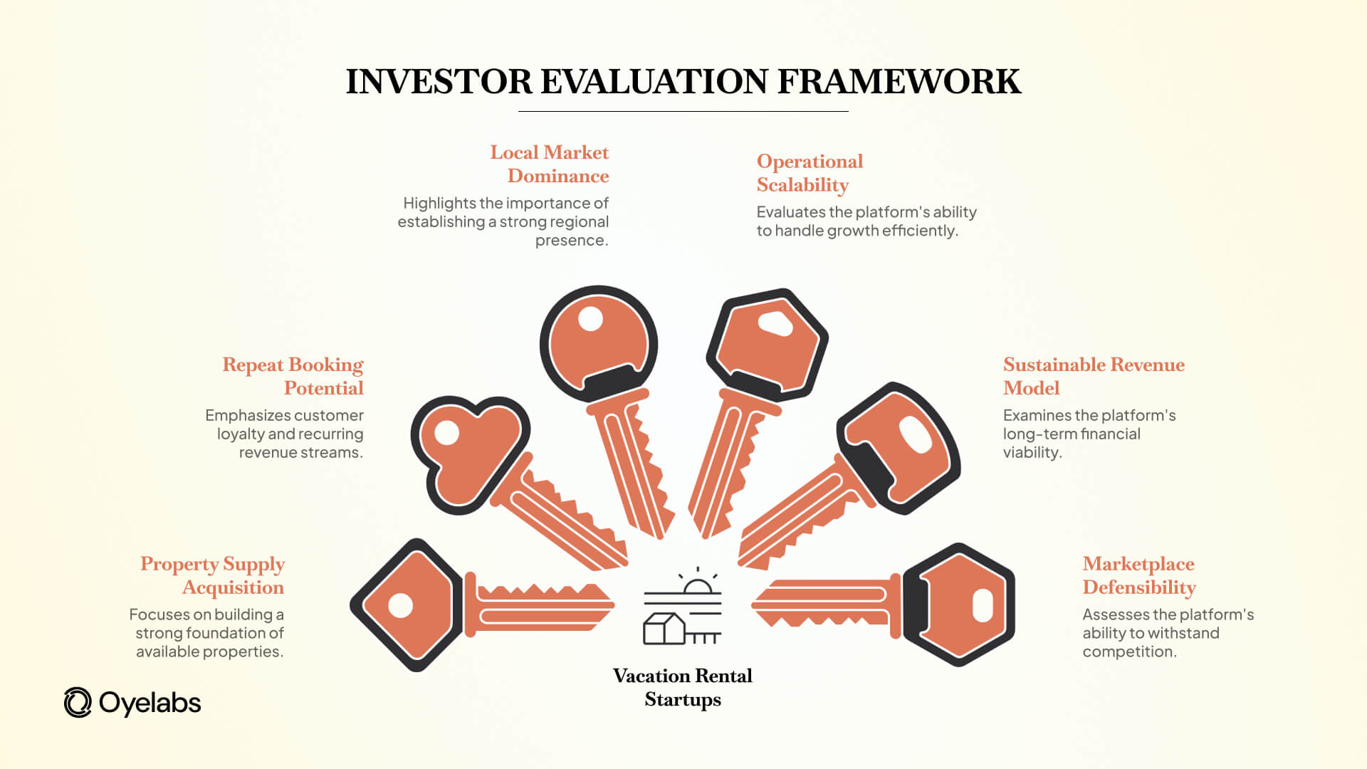 investor evaluation framework