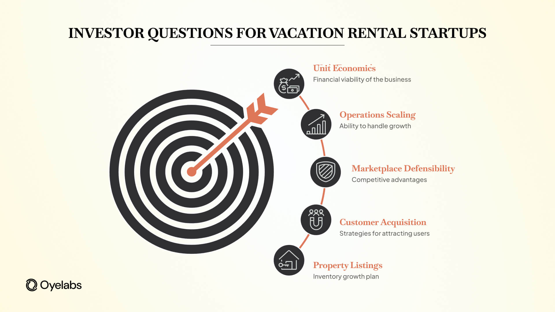investor questions for vacation rental startups