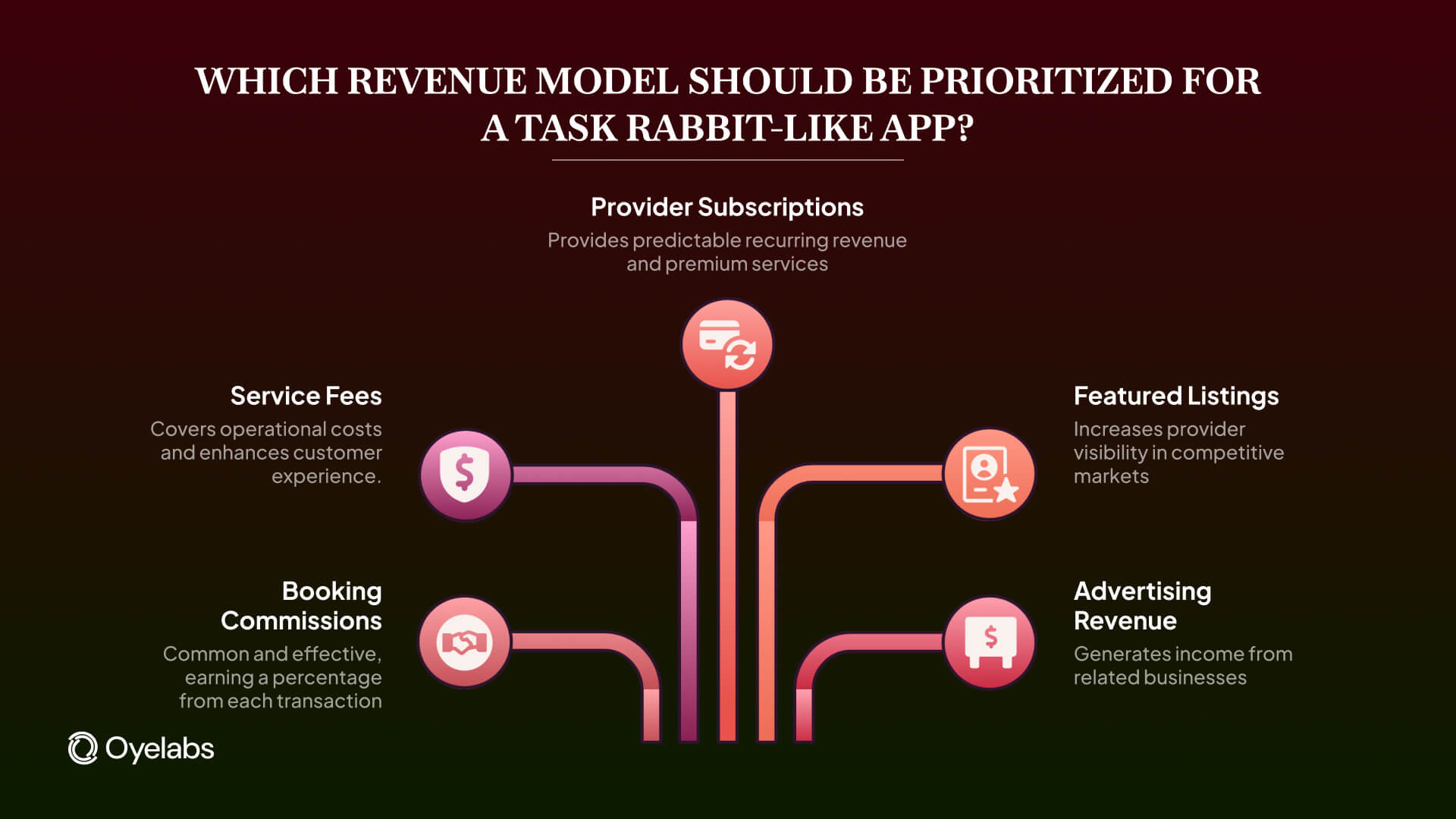 revenue model of taskrabbit-like app
