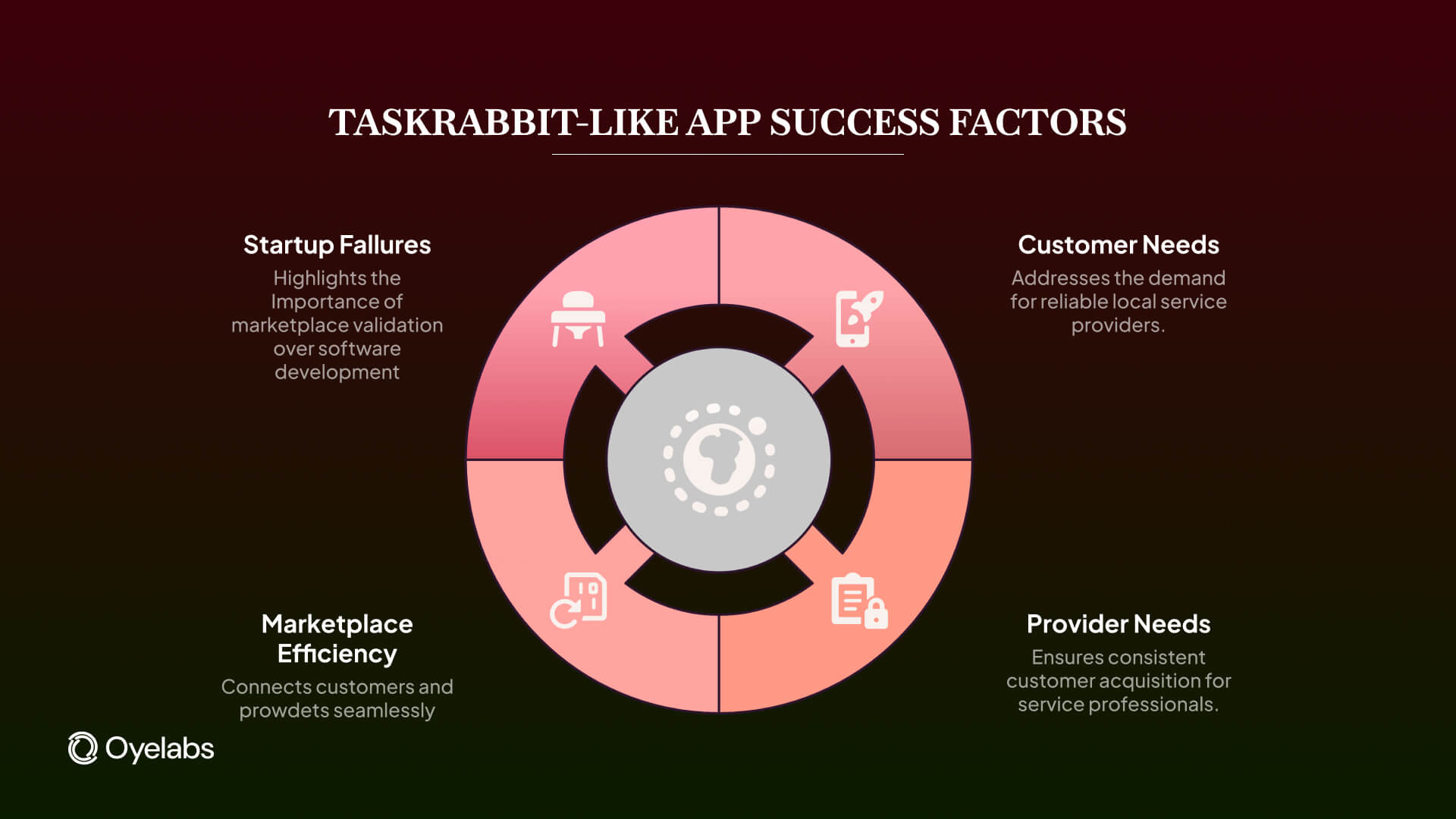 success factor of taskrabbit-like app