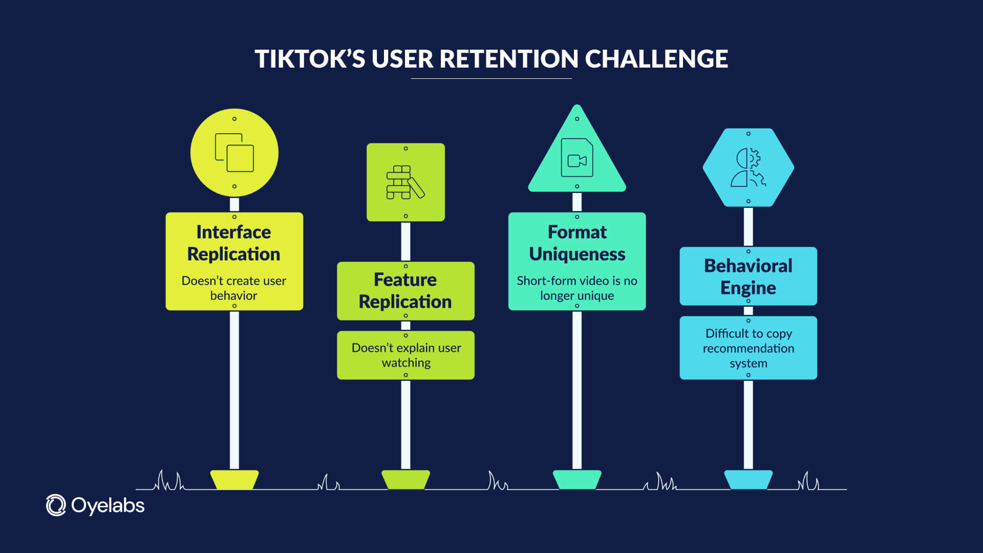 TikTok user retention challenge
