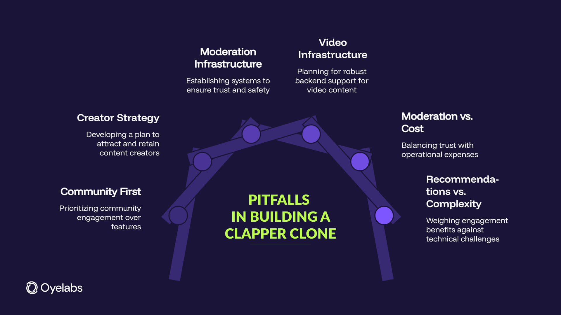 pitfalls of building clapper clone
