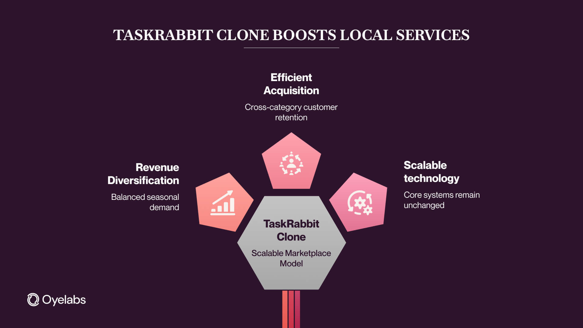 taskrabbit clone boosts local services (1)