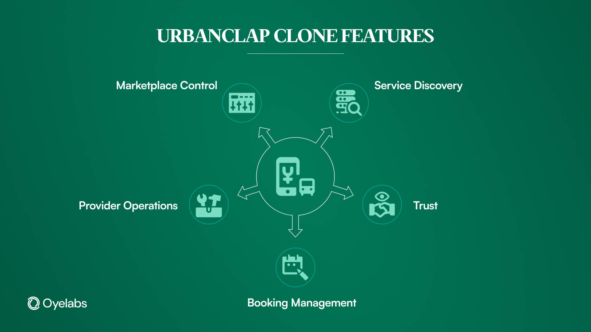 urbanclap clone features (1)