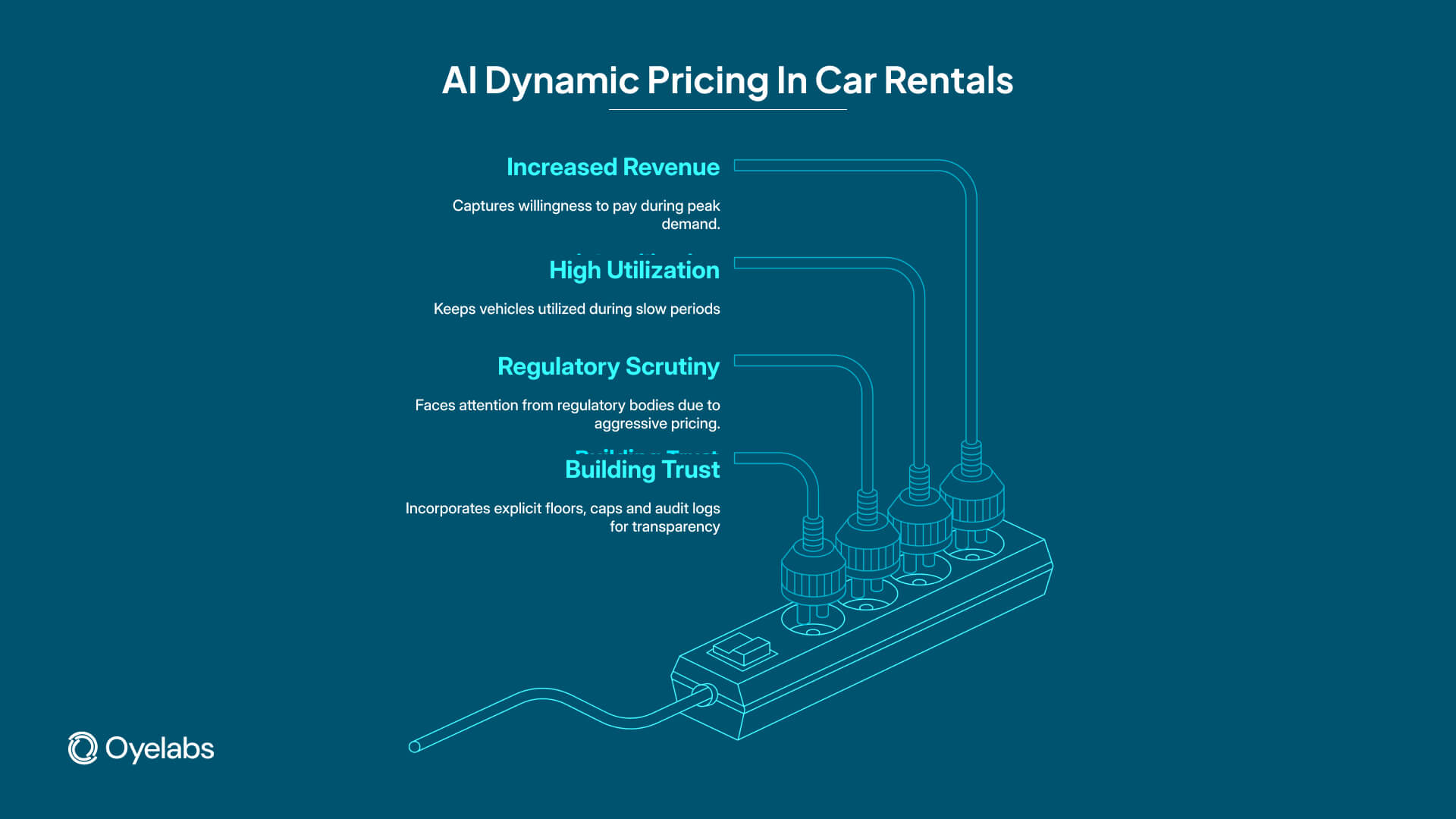 AI dynamic pricing in car rentals (1)