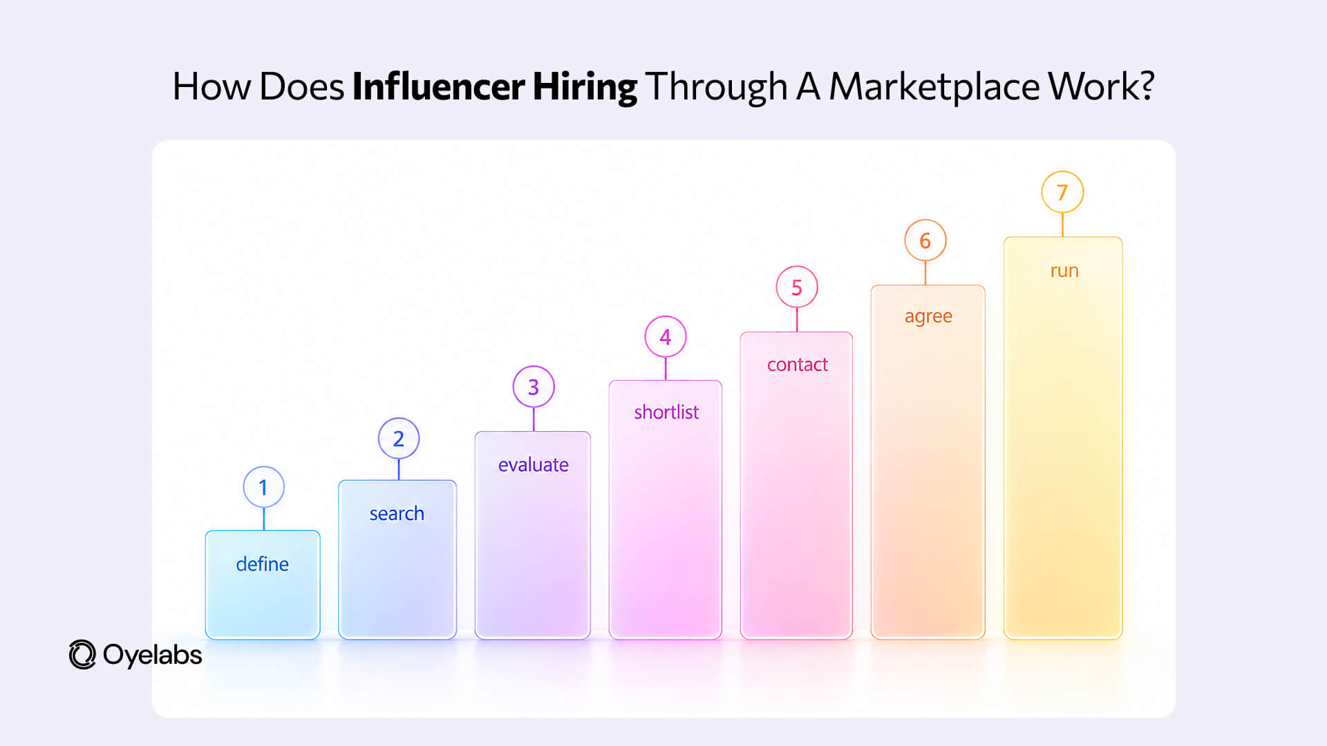 How Does Influencer Hiring Through a Marketplace Work