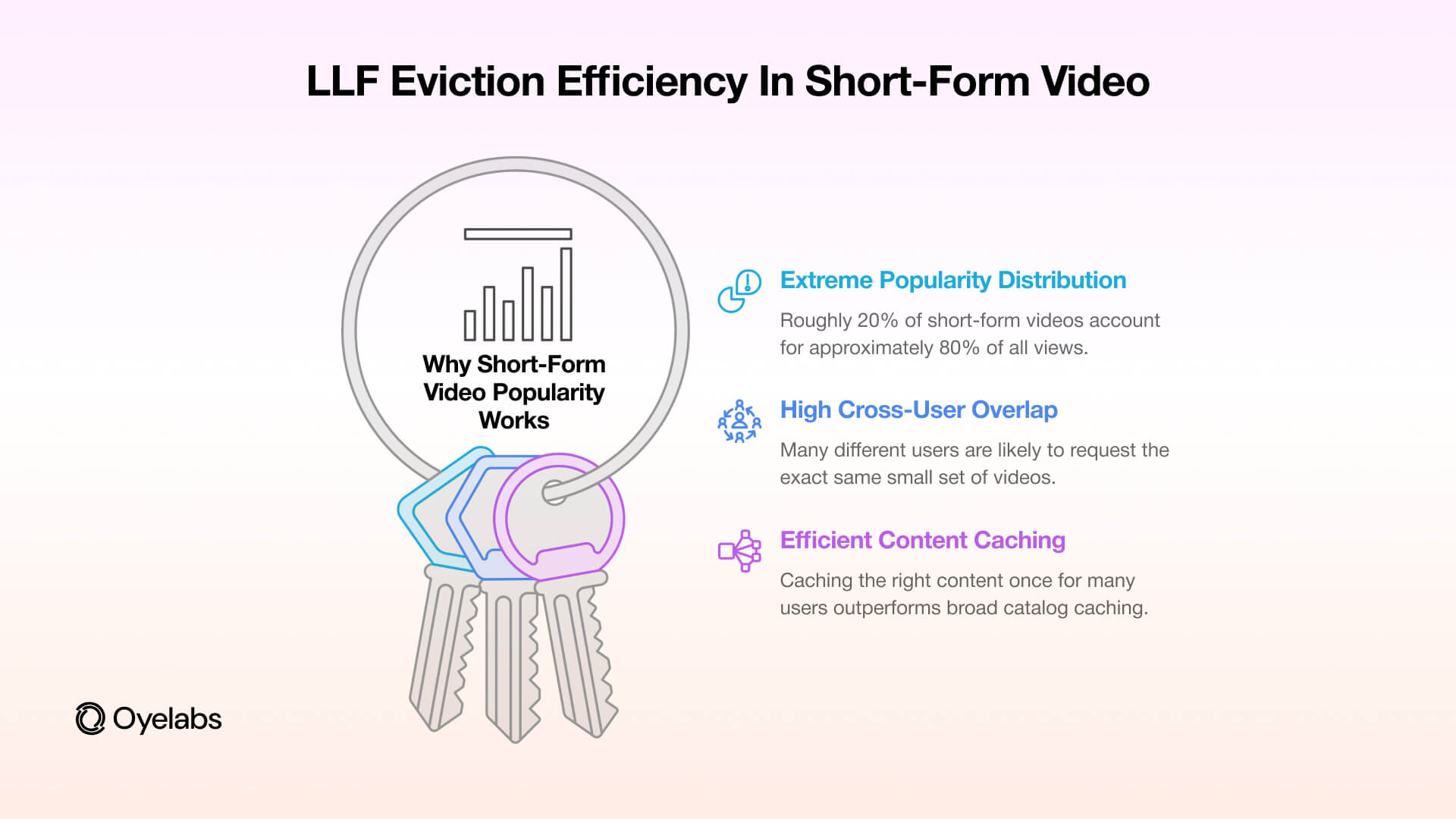 LLF Eviction Efficiency (1)