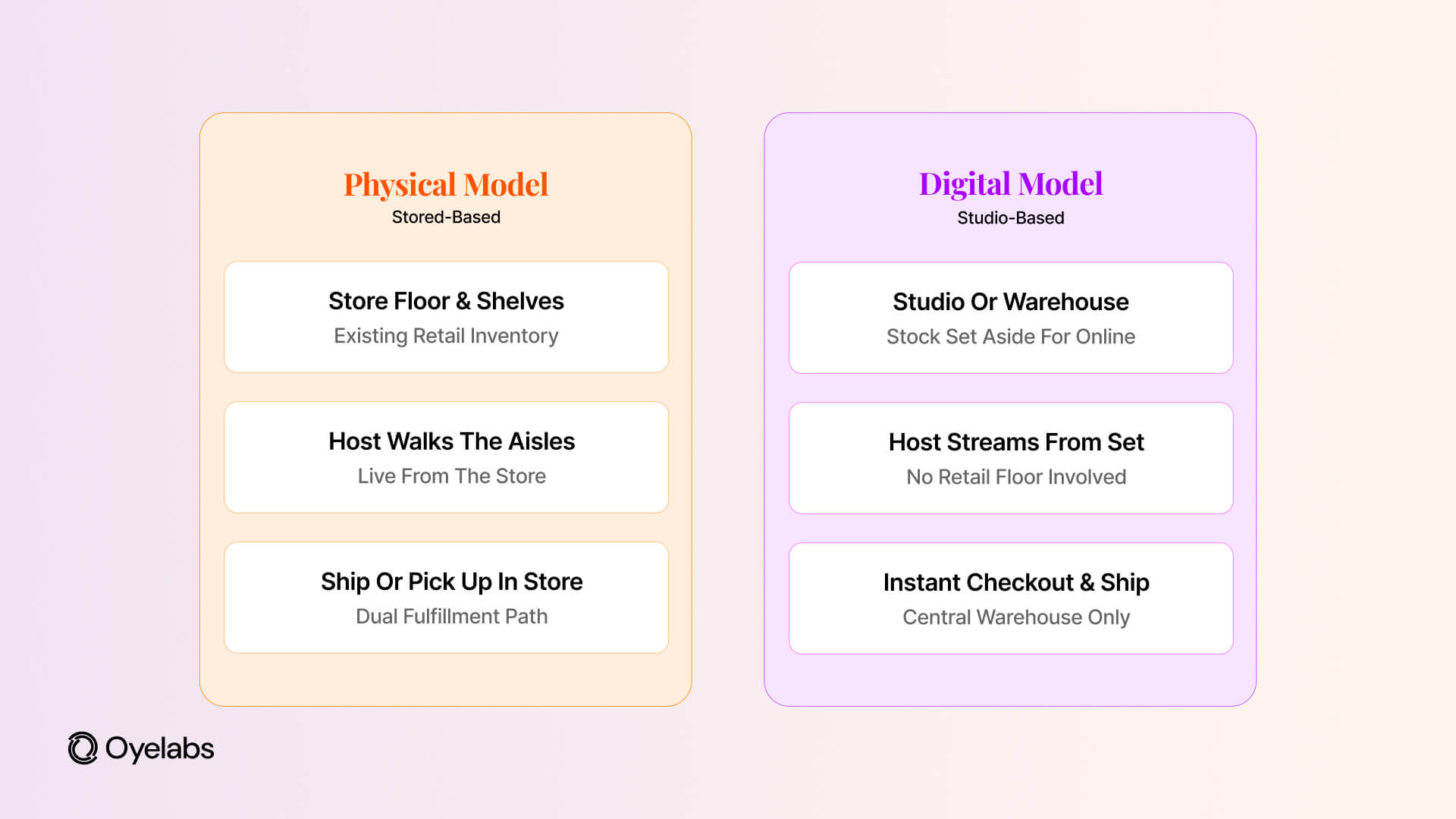 Physical vs. Digital Live Shopping Store vs. Studio