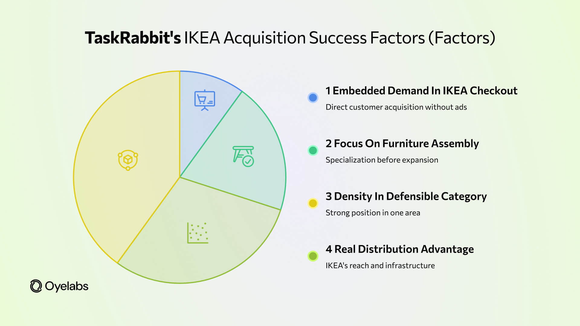 Taskrabbit-IKEA success factors (1)