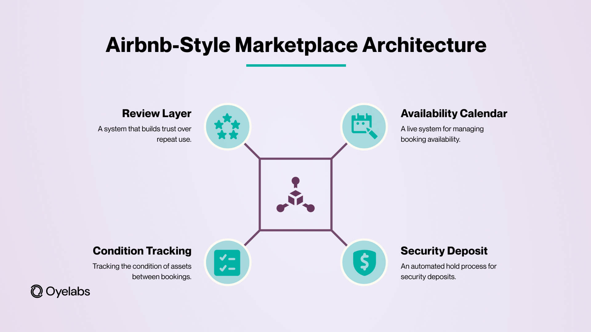 airbnb-style marketplace architecture (1)