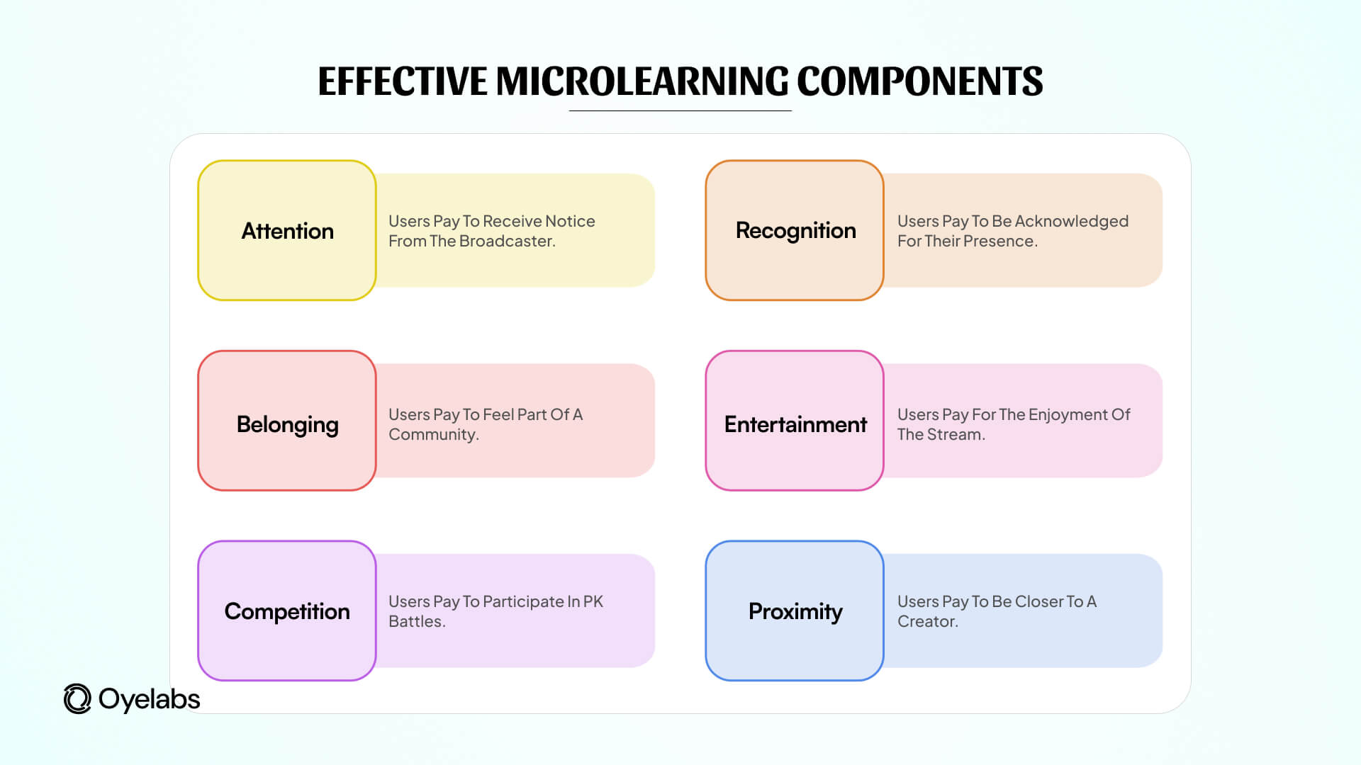 effective microlearning components