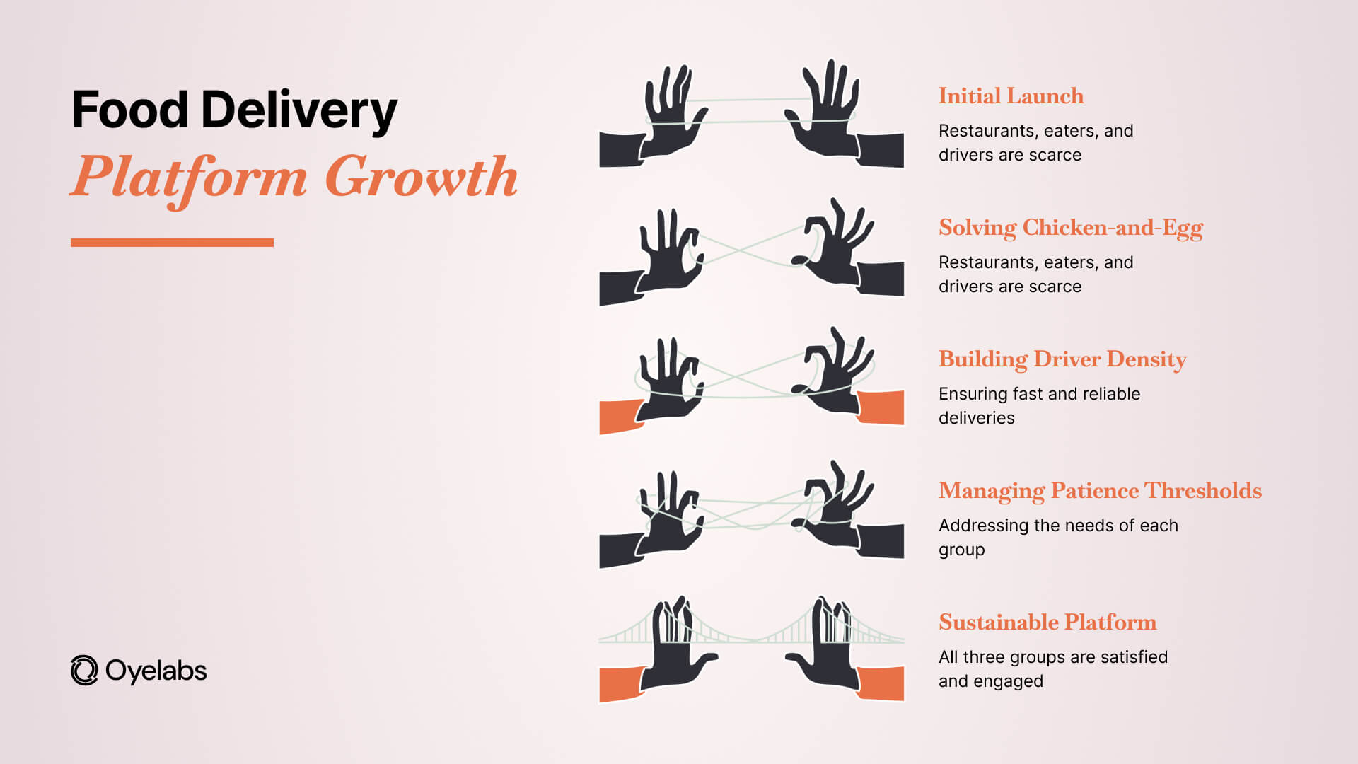 food delivery platform growth (1)