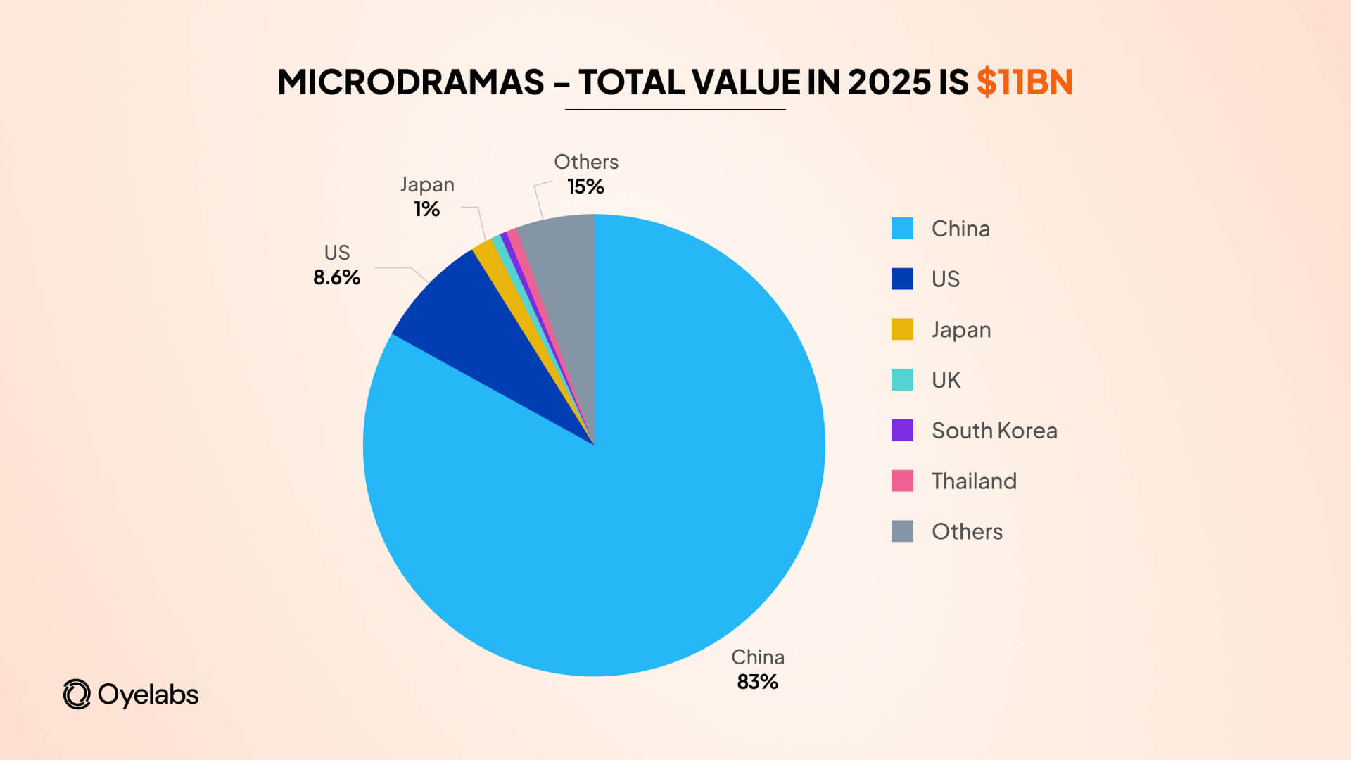 global micro-drama marketsize