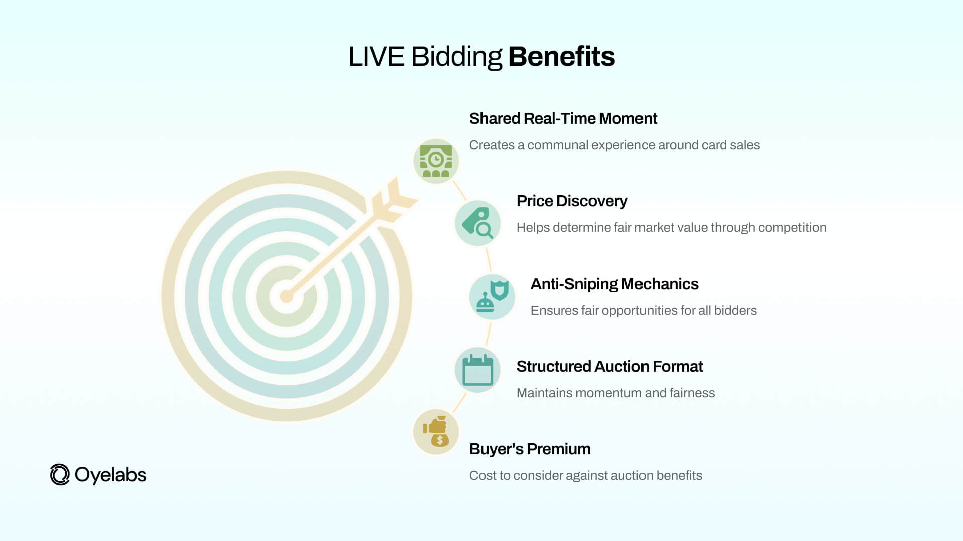 live bidding benefits (1)