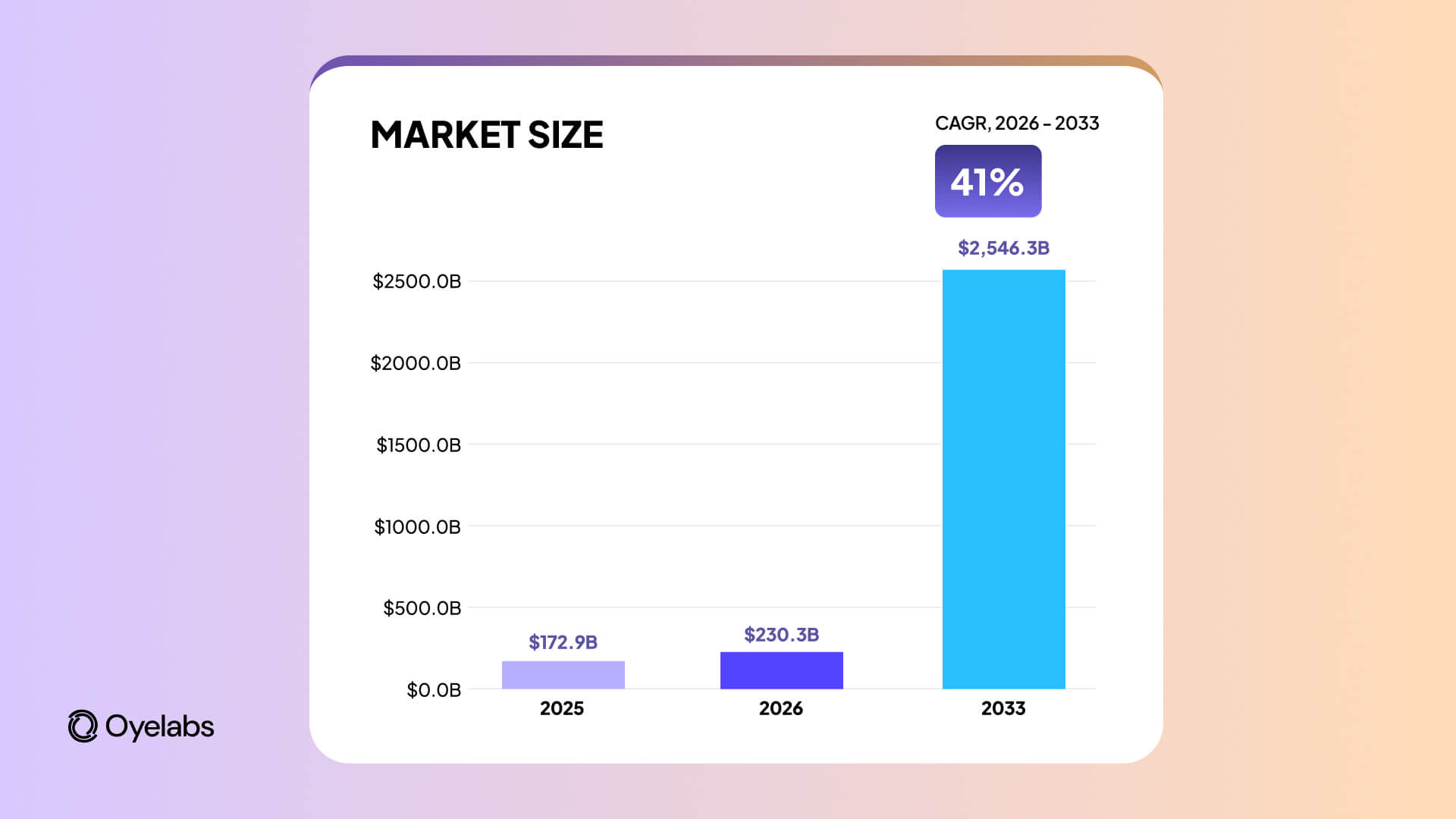 the global live commerce marketsize