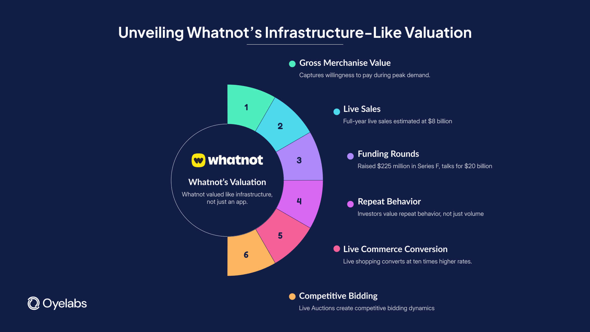 whatnot infrastructure valuation
