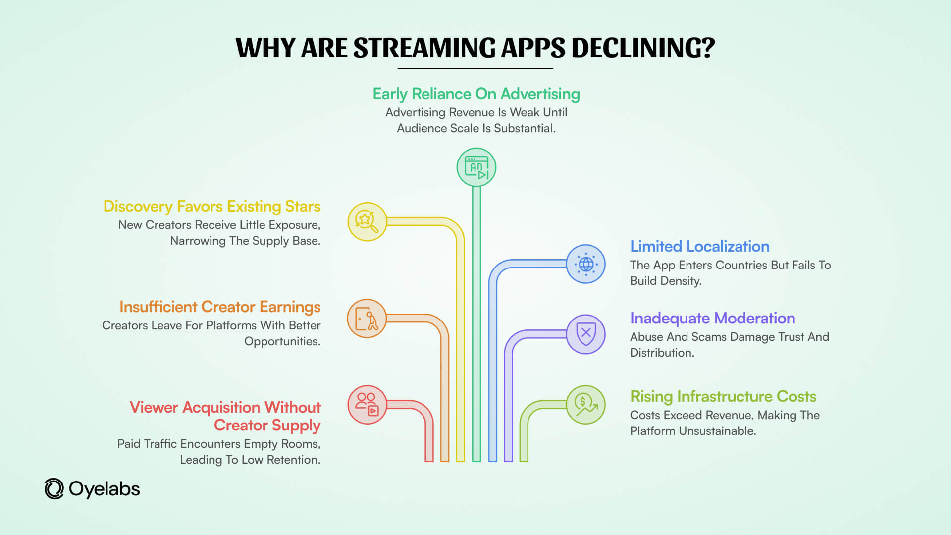 why are streaming apps declining