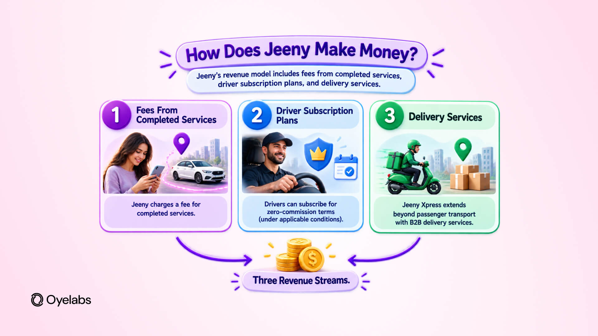 How Does Jeeny Make Money