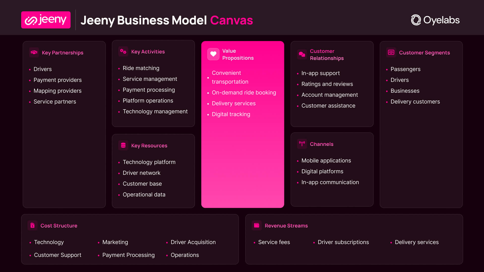 Jeeny Business Model Canvas