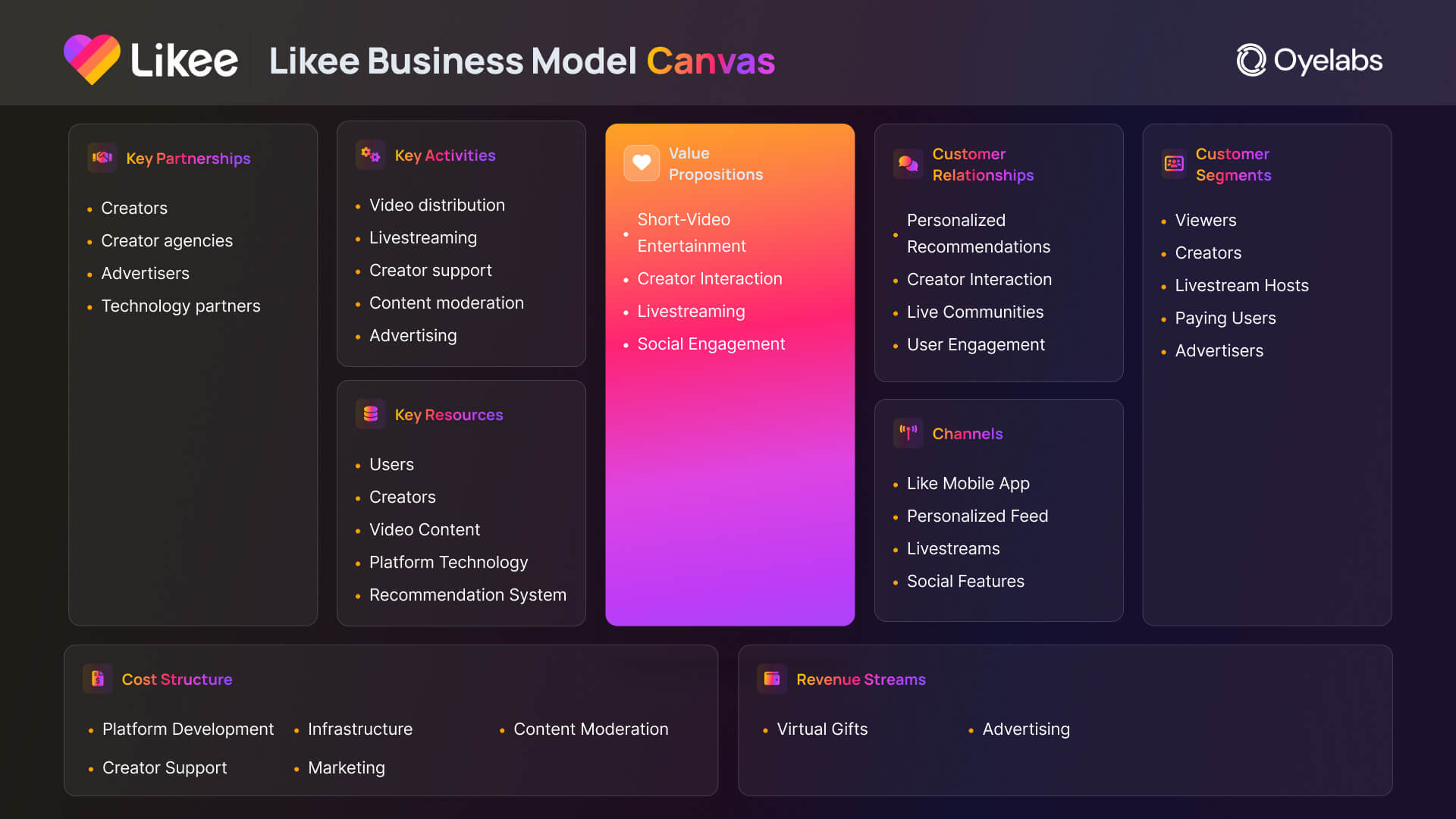 Likee Business Model Canvas