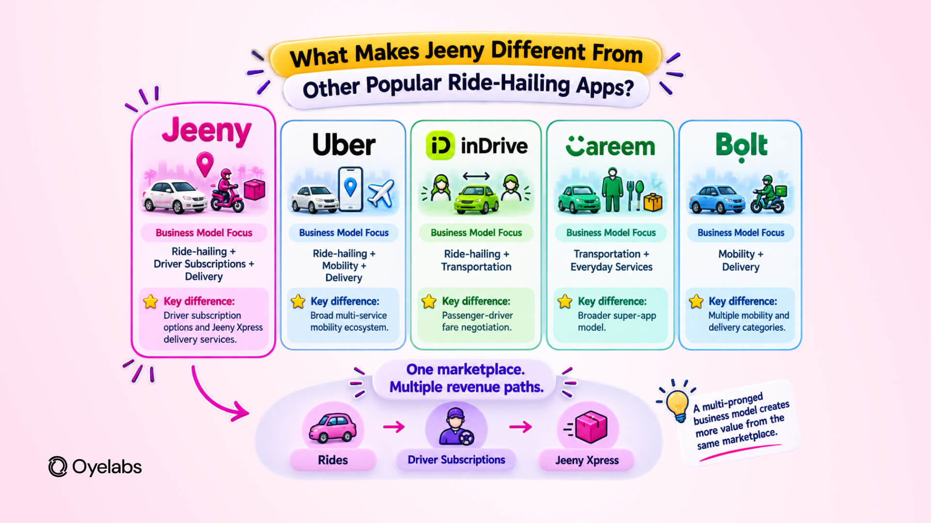 What Makes Jeeny Different From Other Popular Ride-Hailing Apps
