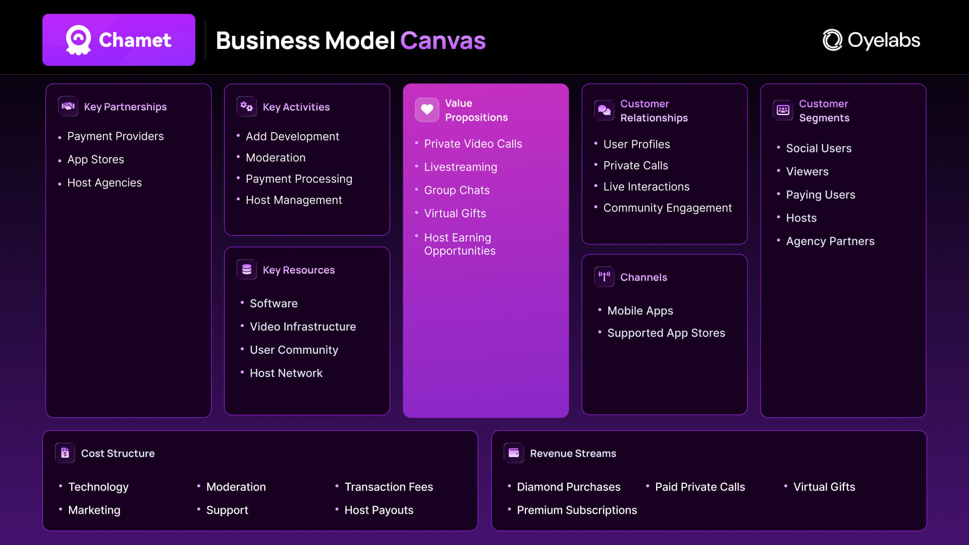 Chamet Business Model Canvas Explained