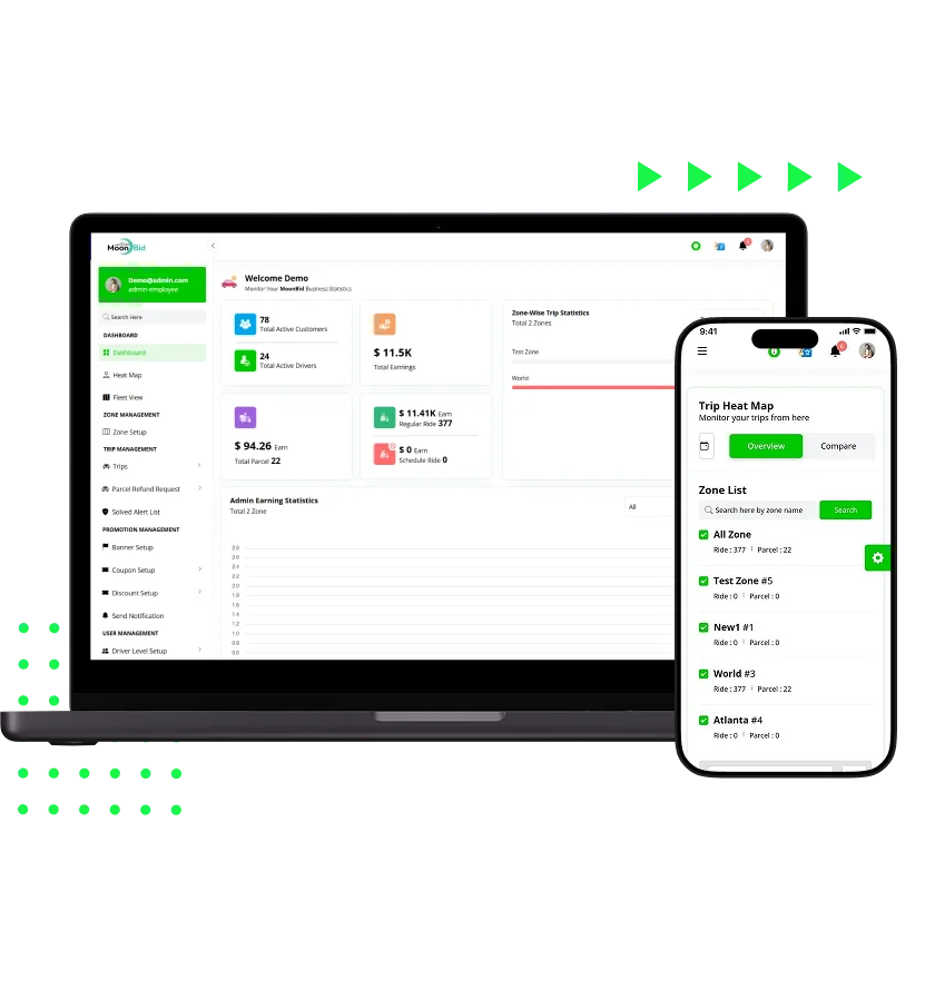 inDriver Clone admin dashboard showing ride statistics, earnings, user activity, trip heat map, and zone management